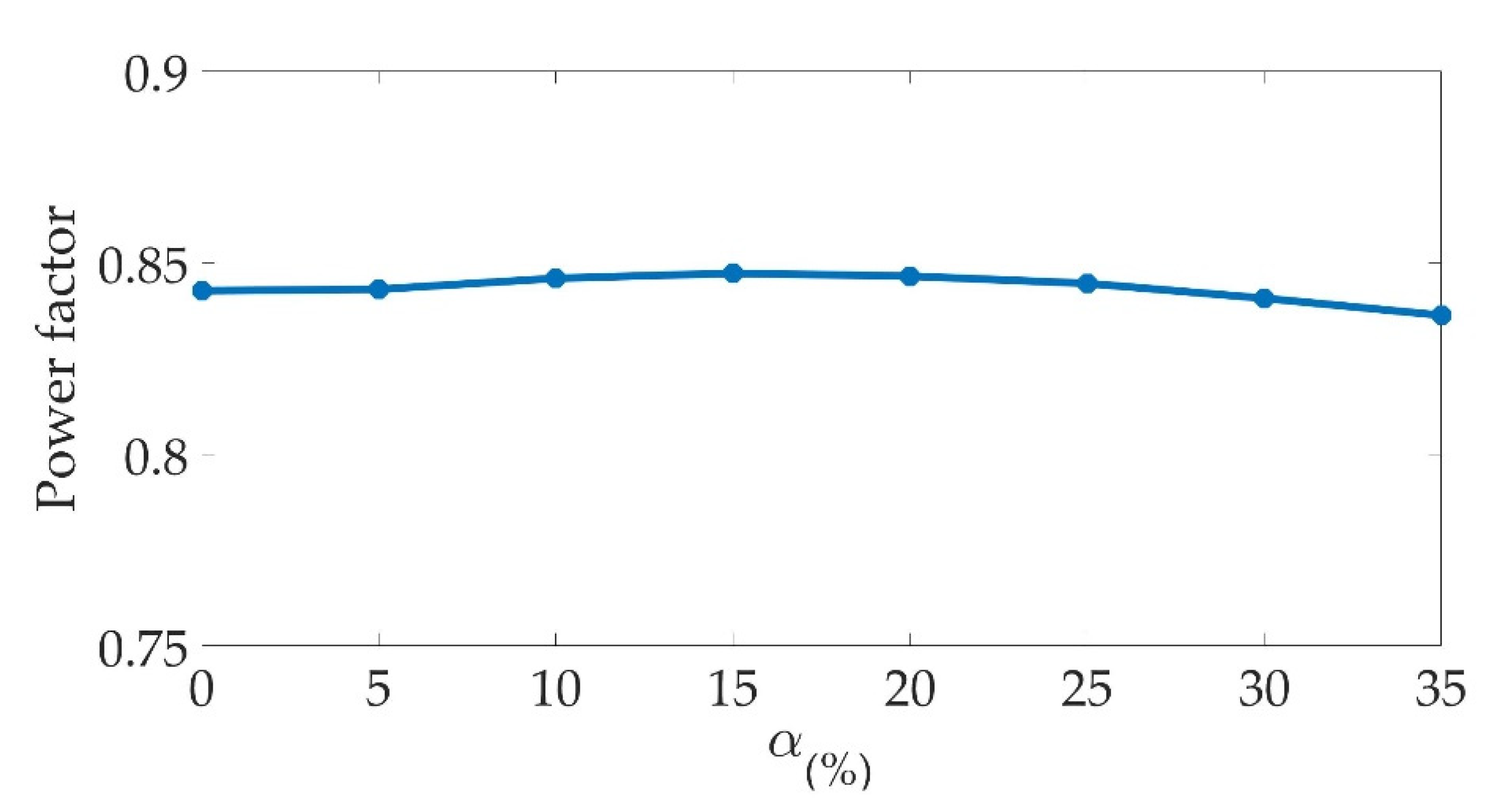 Machines 11 00136 g018