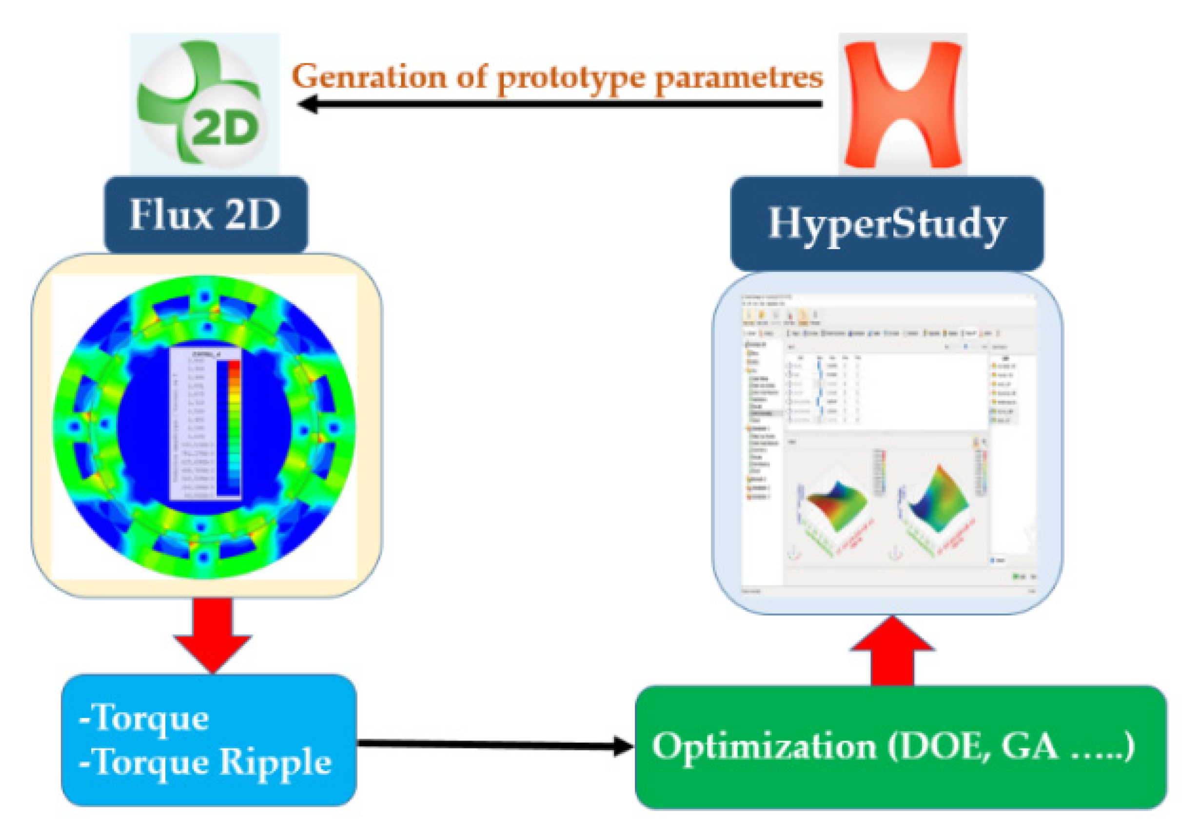 Machines 11 00136 g019