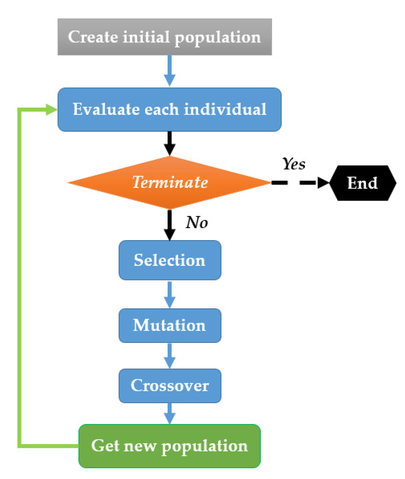 Machines 11 00136 g020