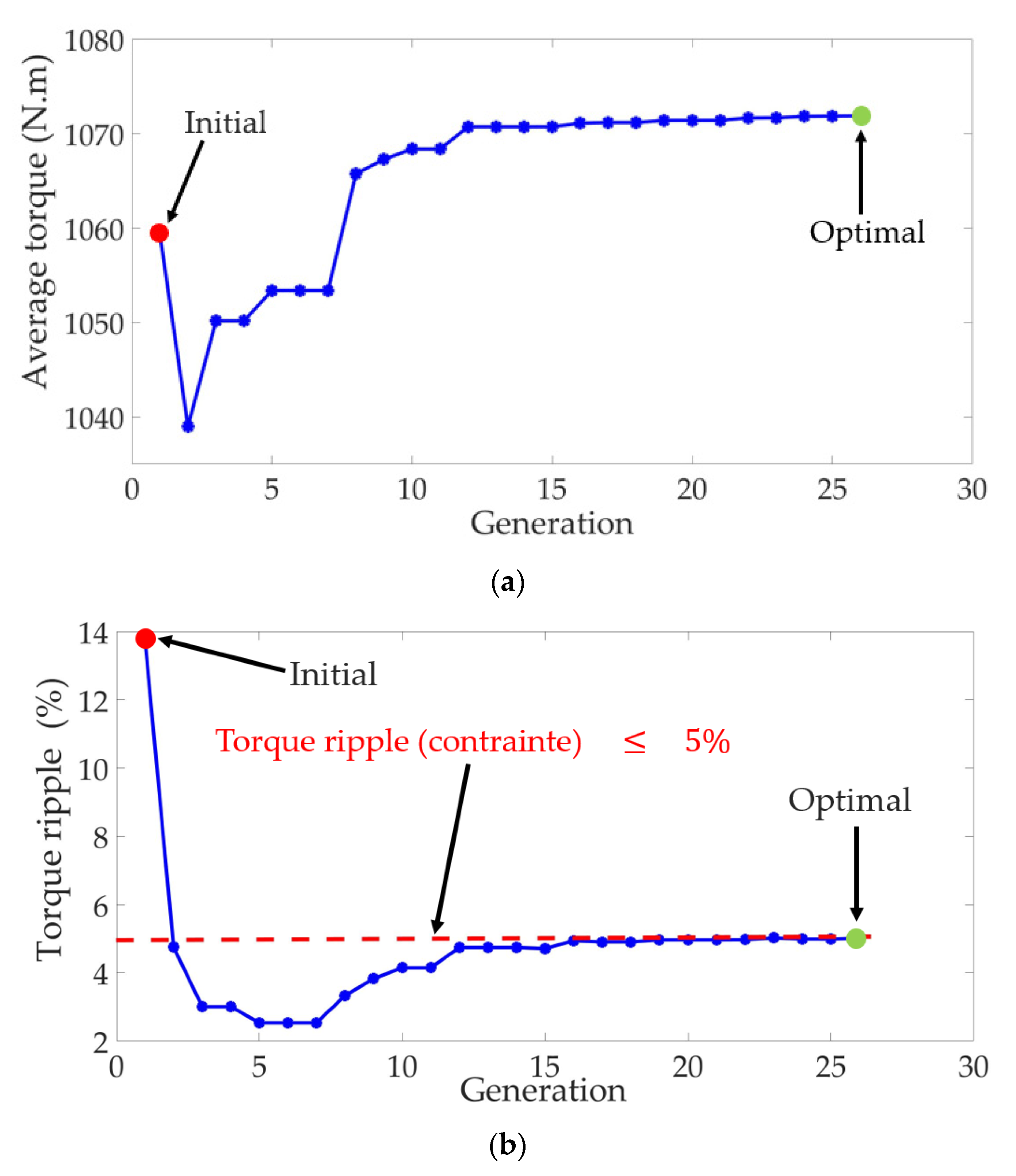 Machines 11 00136 g022