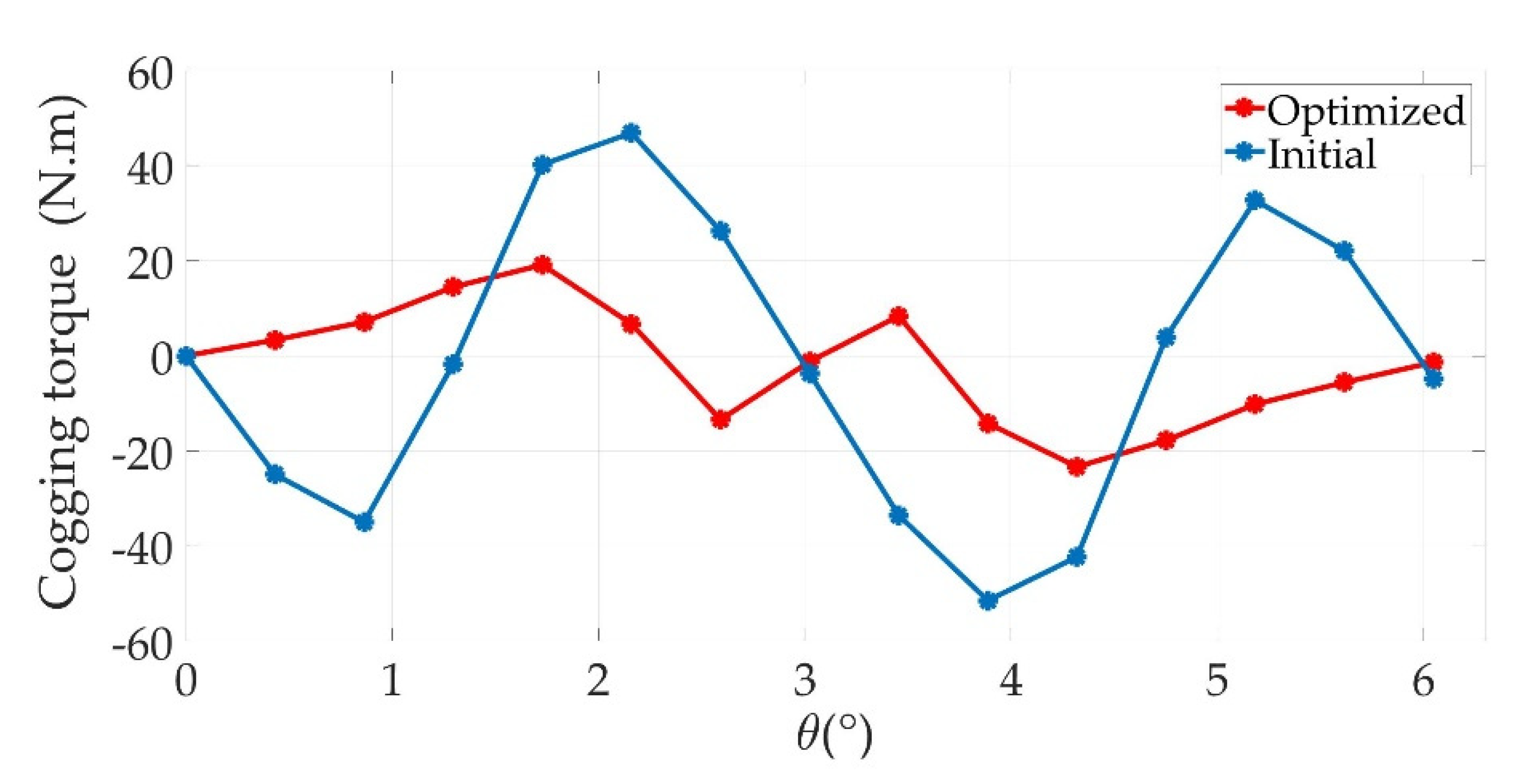 Machines 11 00136 g025