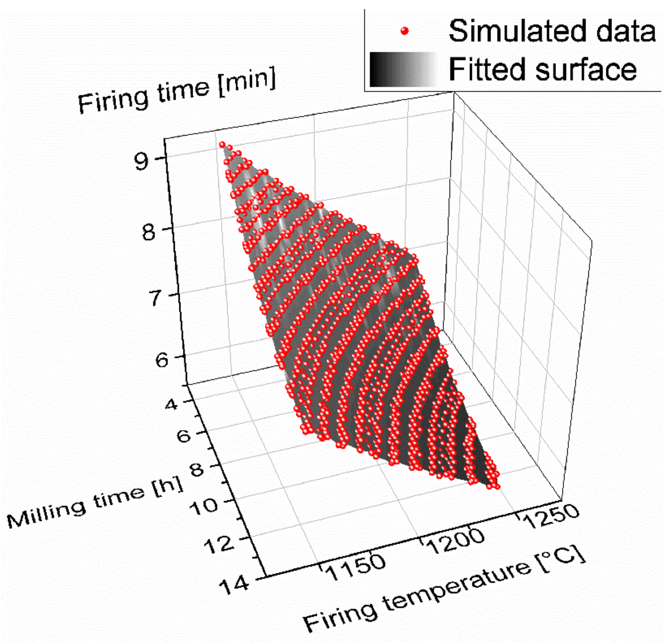 Machines 11 00137 g003