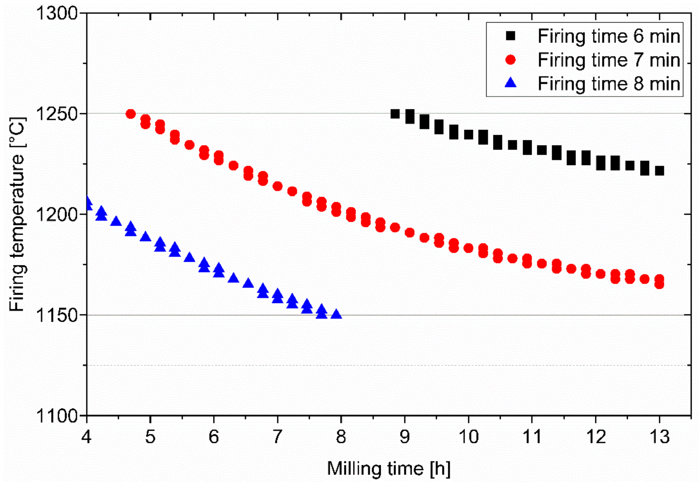 Machines 11 00137 g004