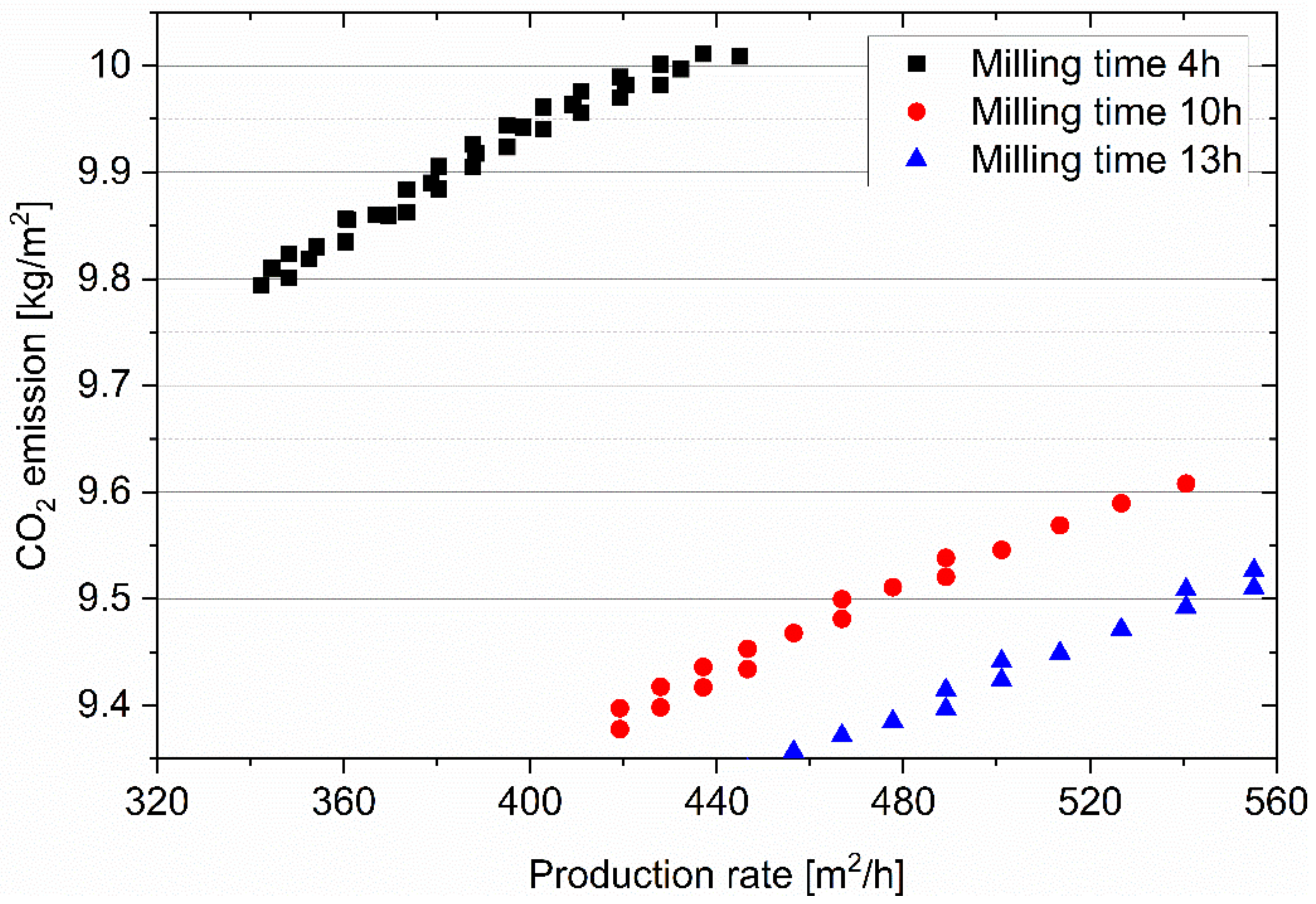 Machines 11 00137 g009