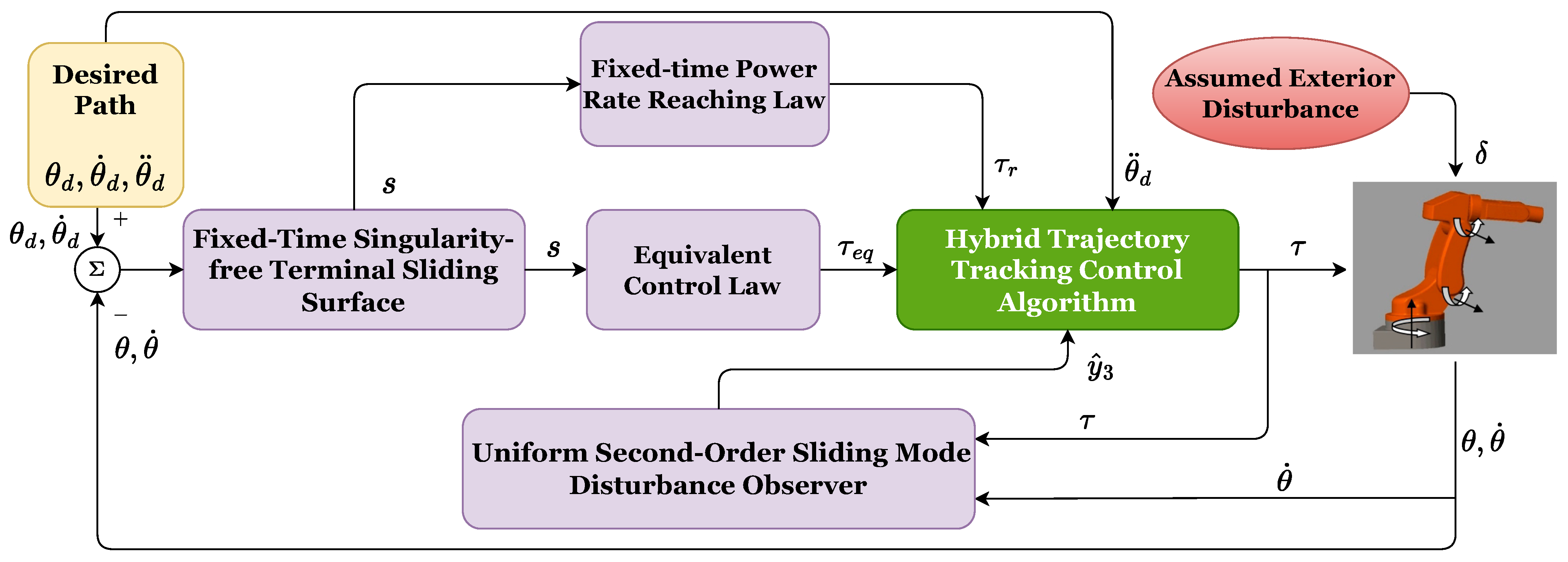 Machines 11 00140 g001