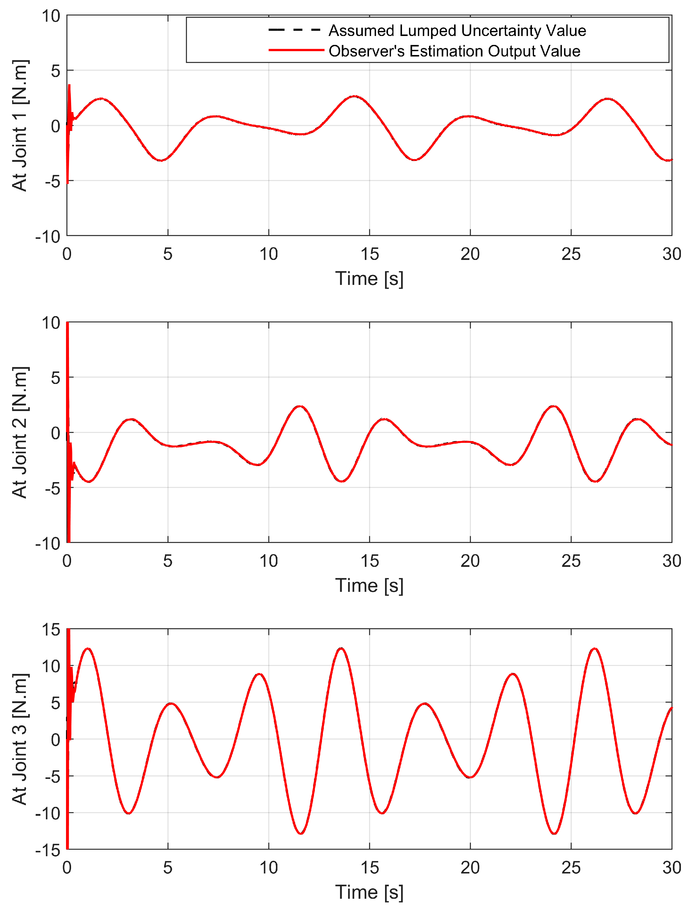 Machines 11 00140 g004