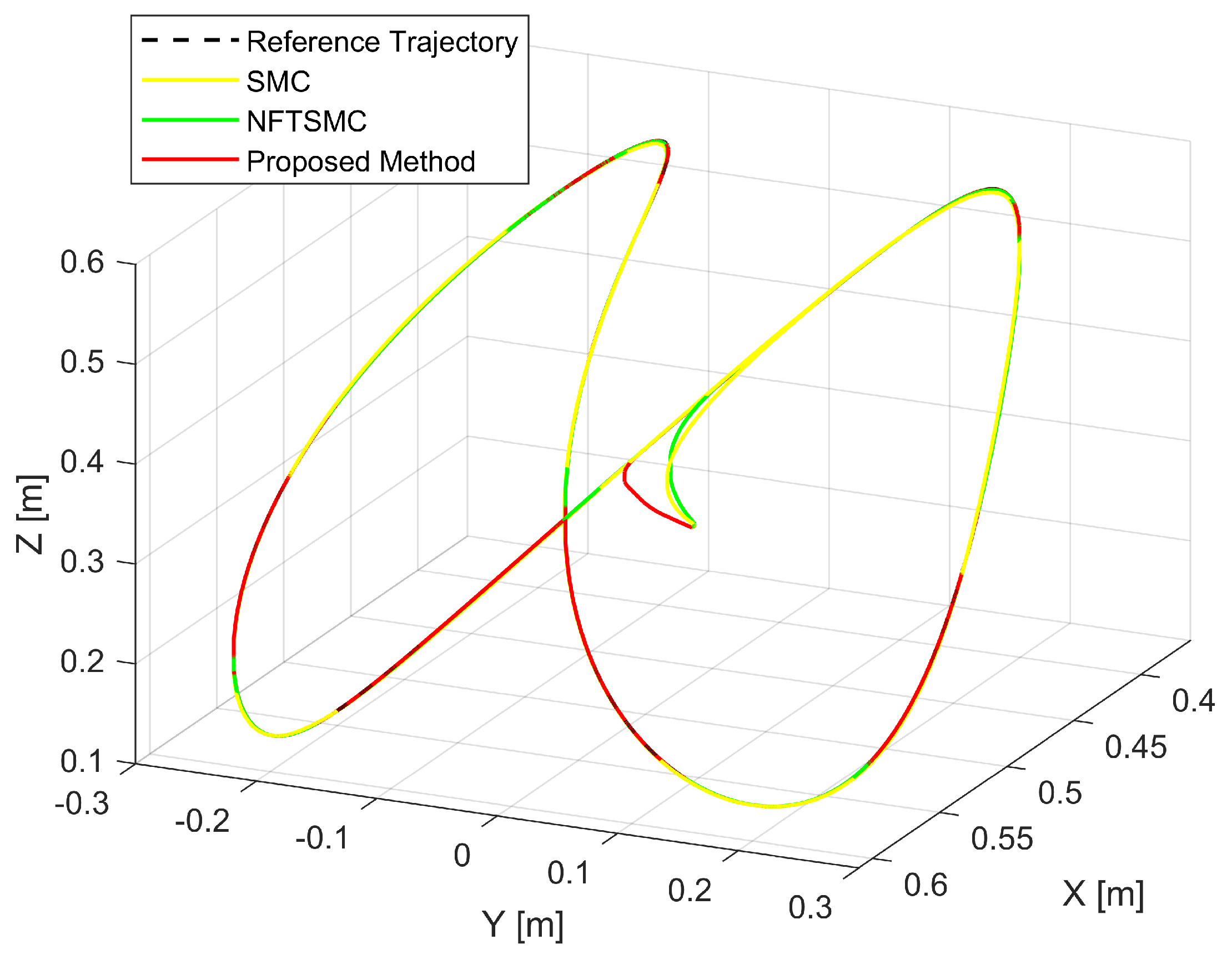 Machines 11 00140 g005