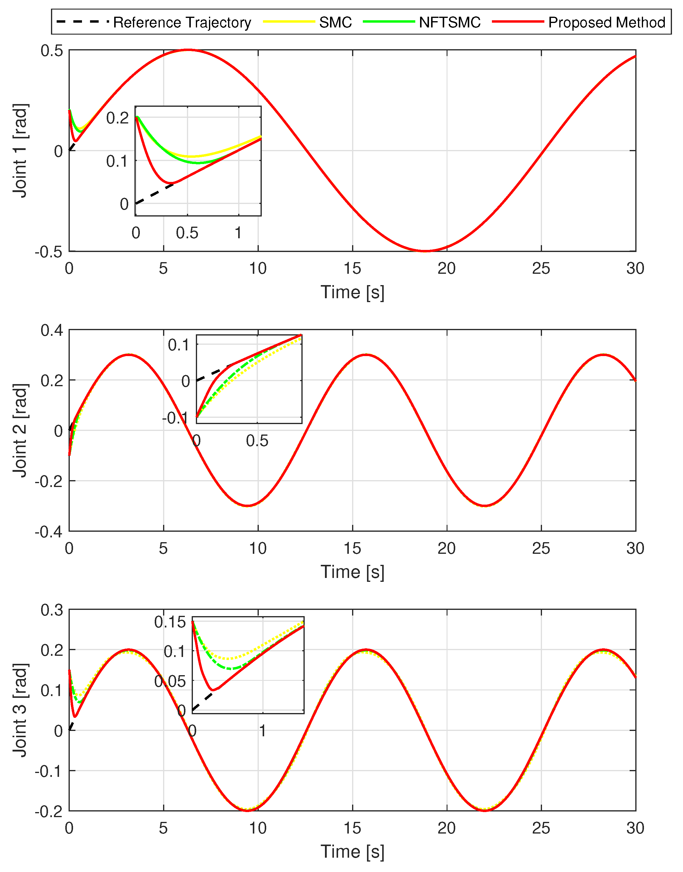 Machines 11 00140 g006