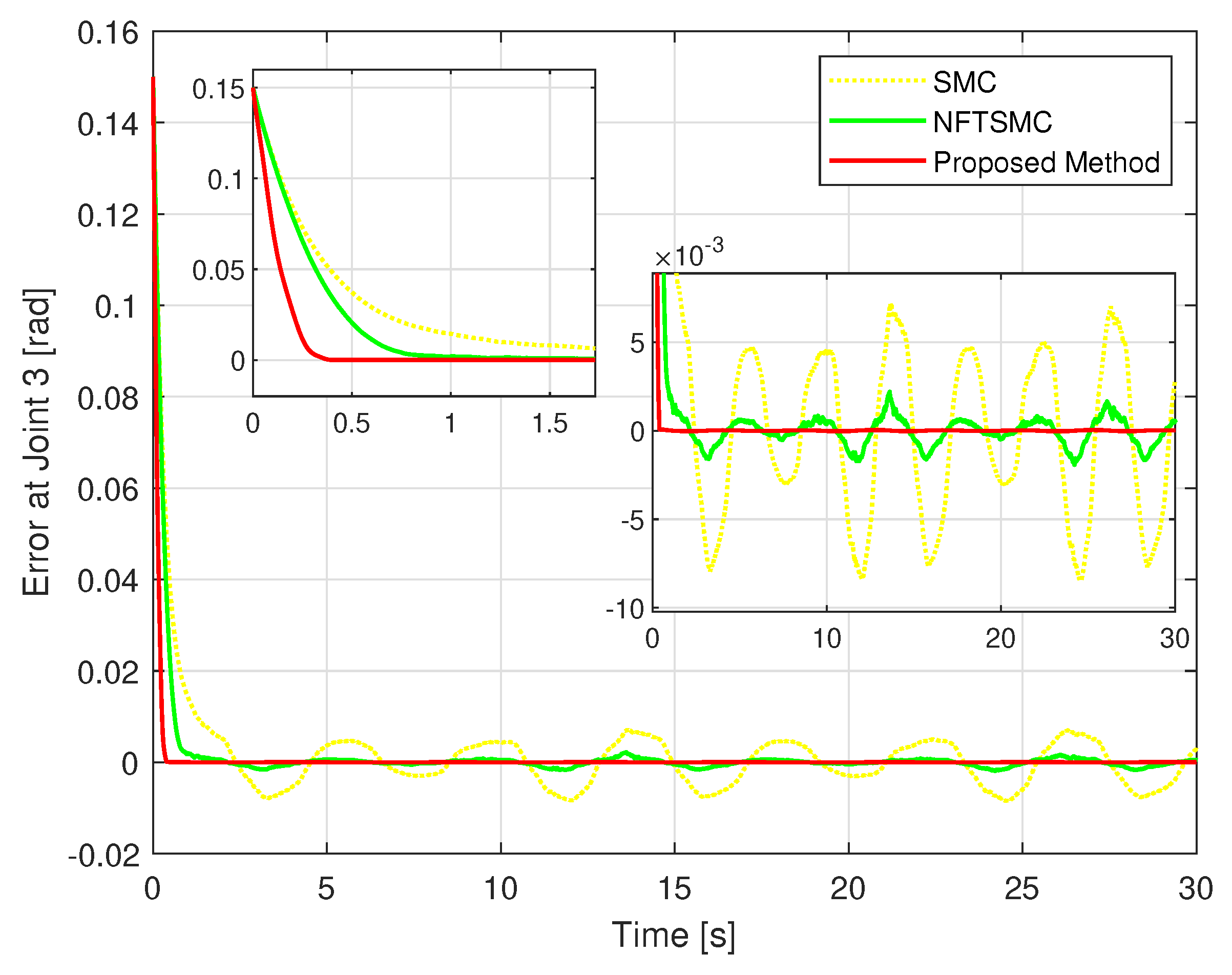 Machines 11 00140 g009