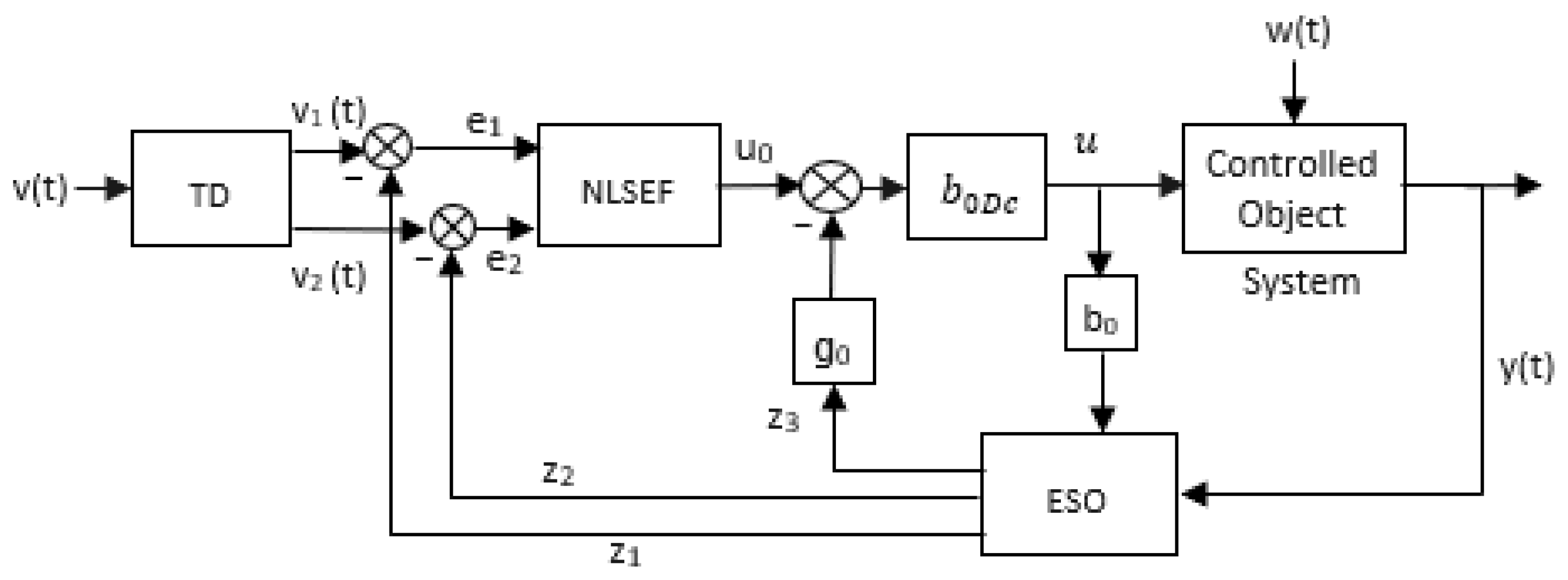 Machines 11 00144 g001