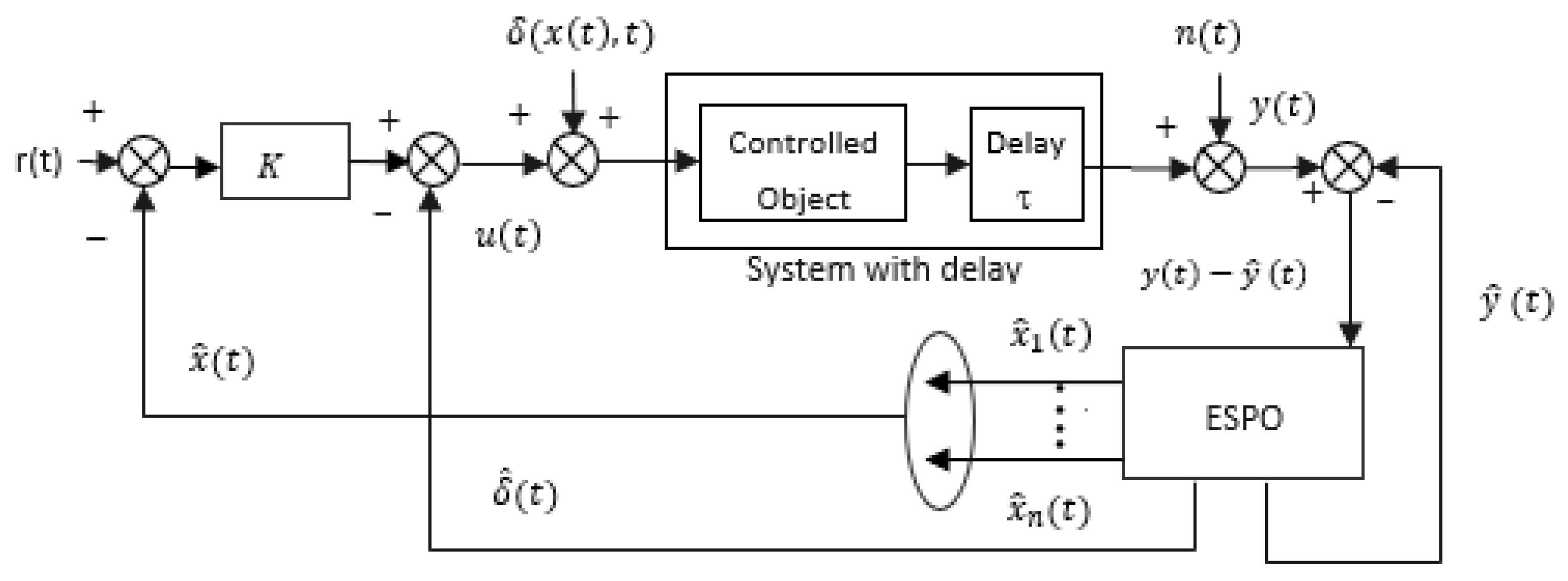 Machines 11 00144 g003