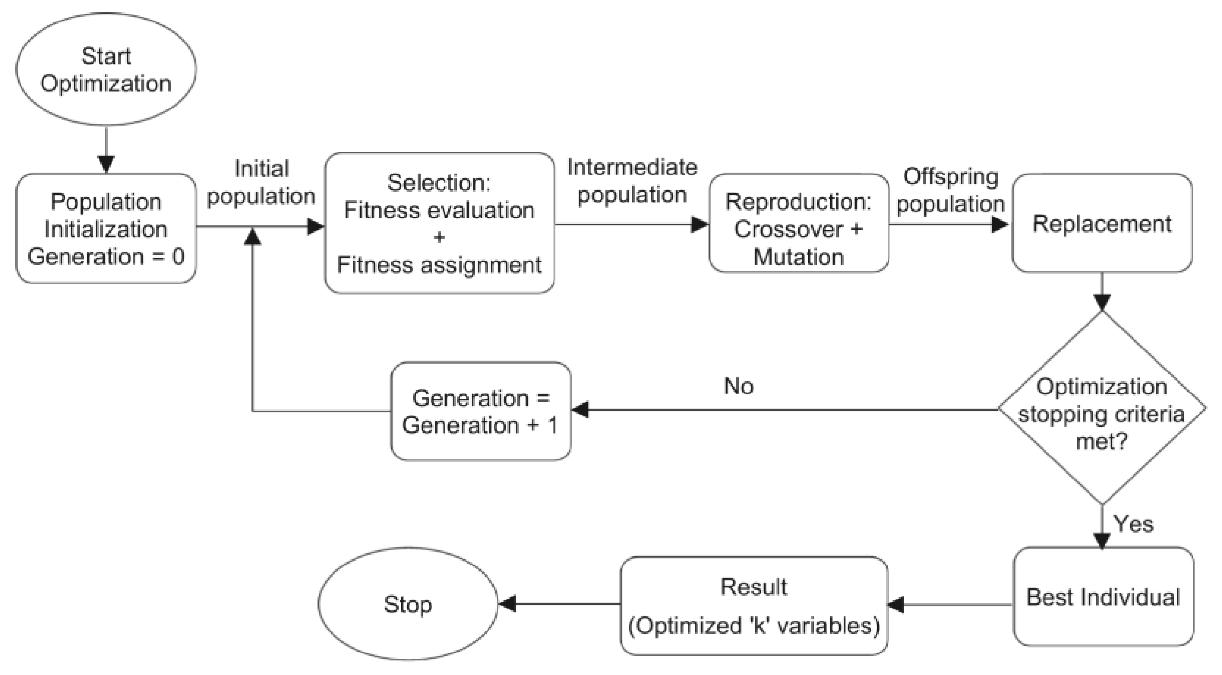 Machines 11 00144 g004