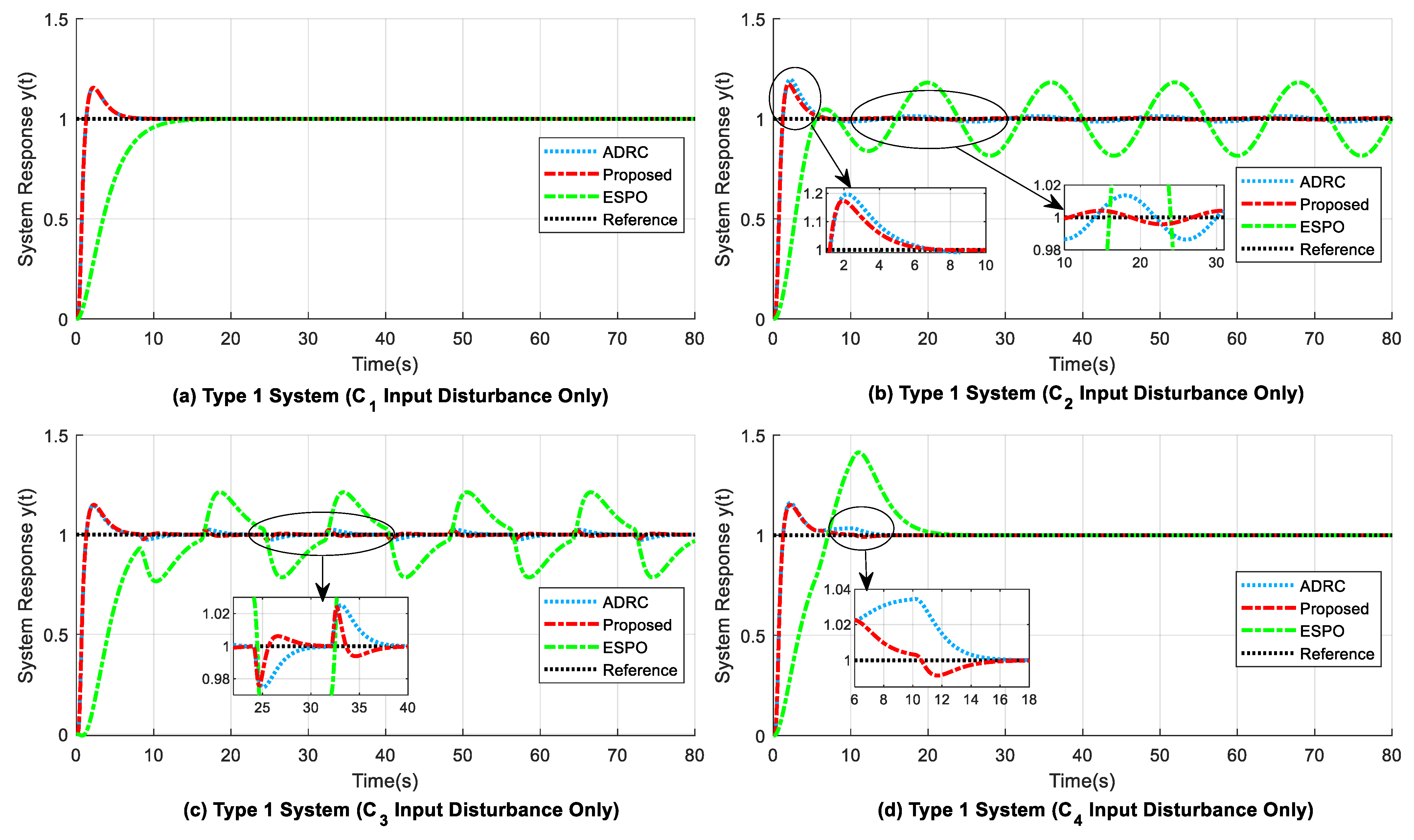 Machines 11 00144 g008a