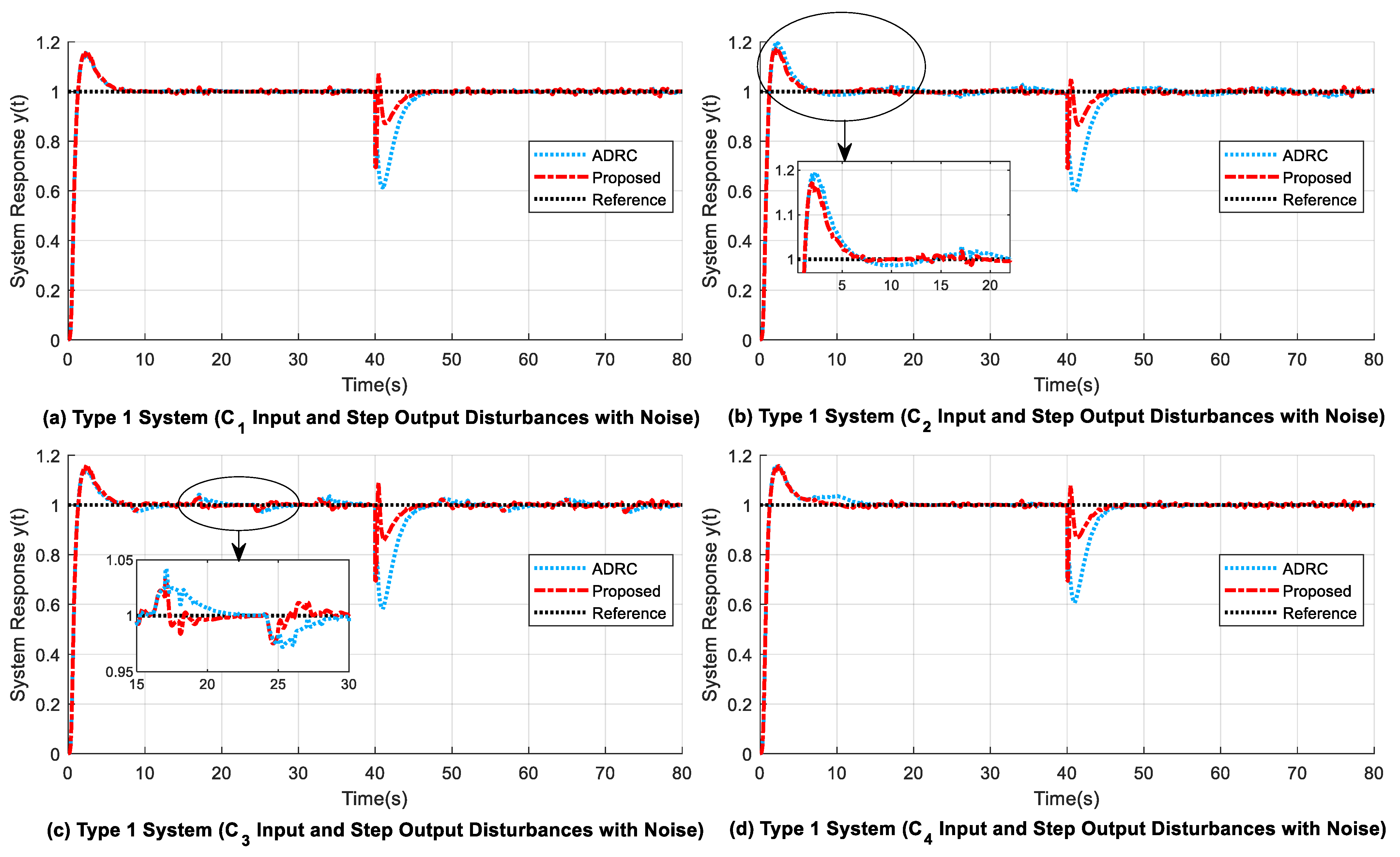 Machines 11 00144 g009a