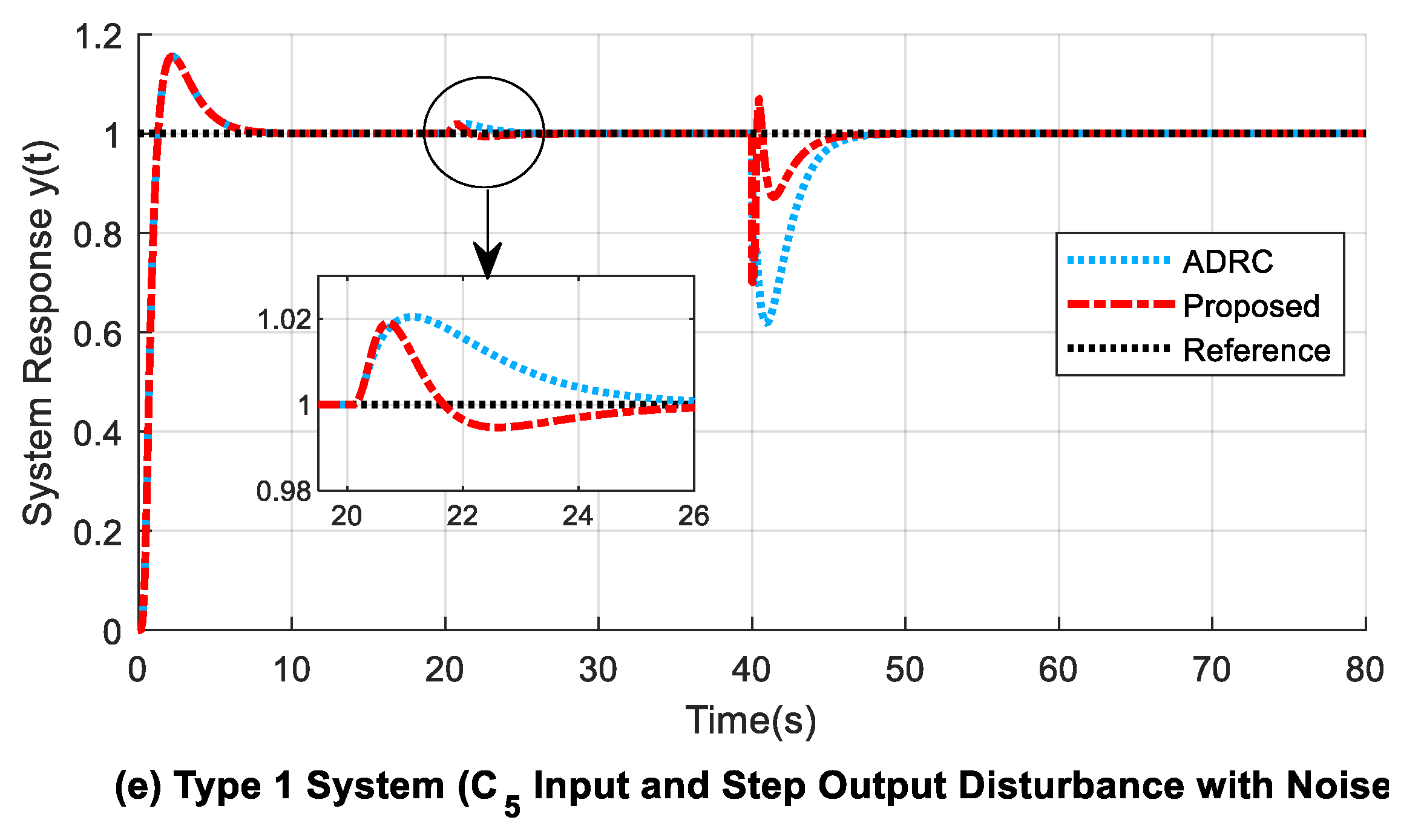 Machines 11 00144 g009b