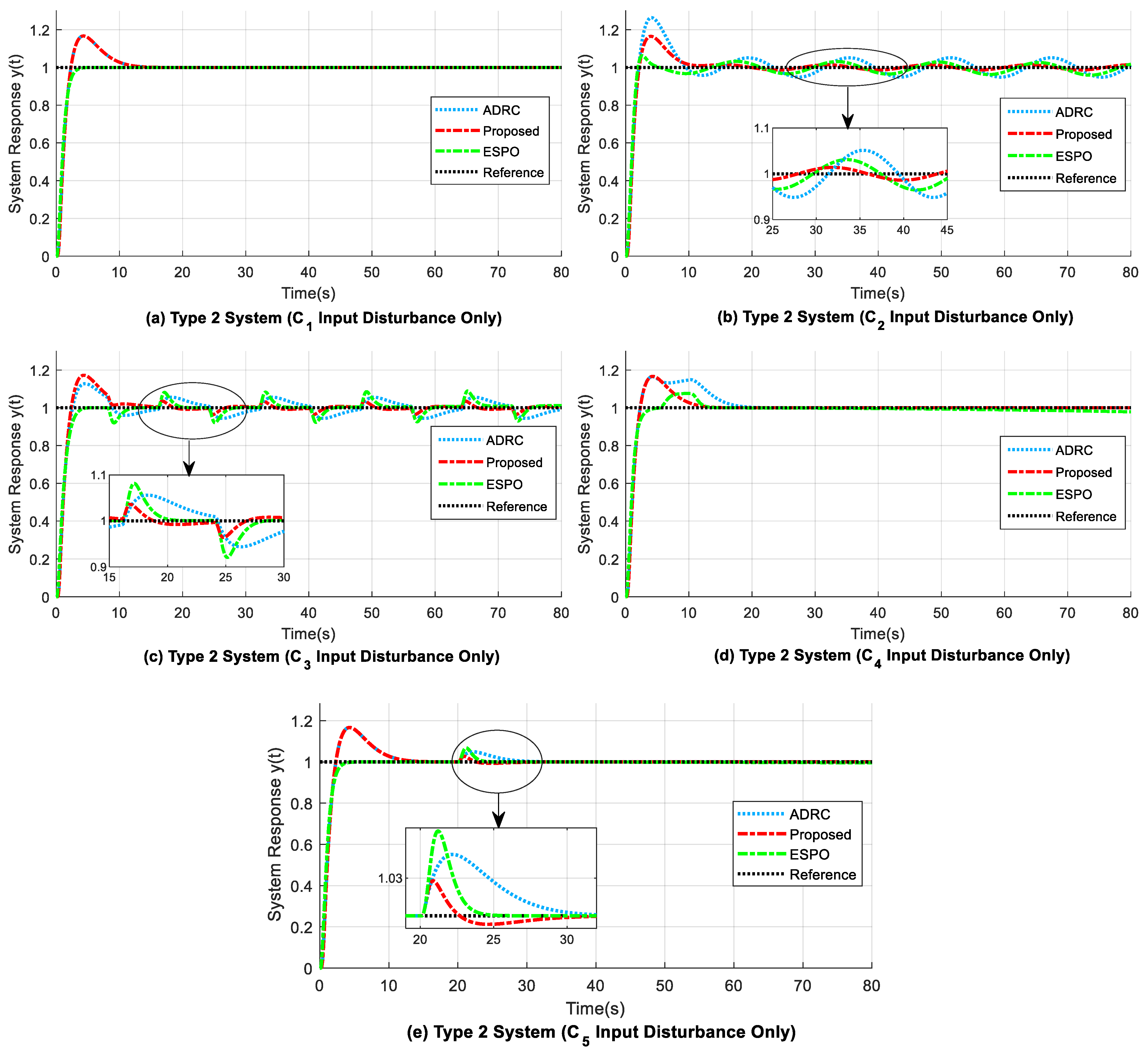 Machines 11 00144 g010