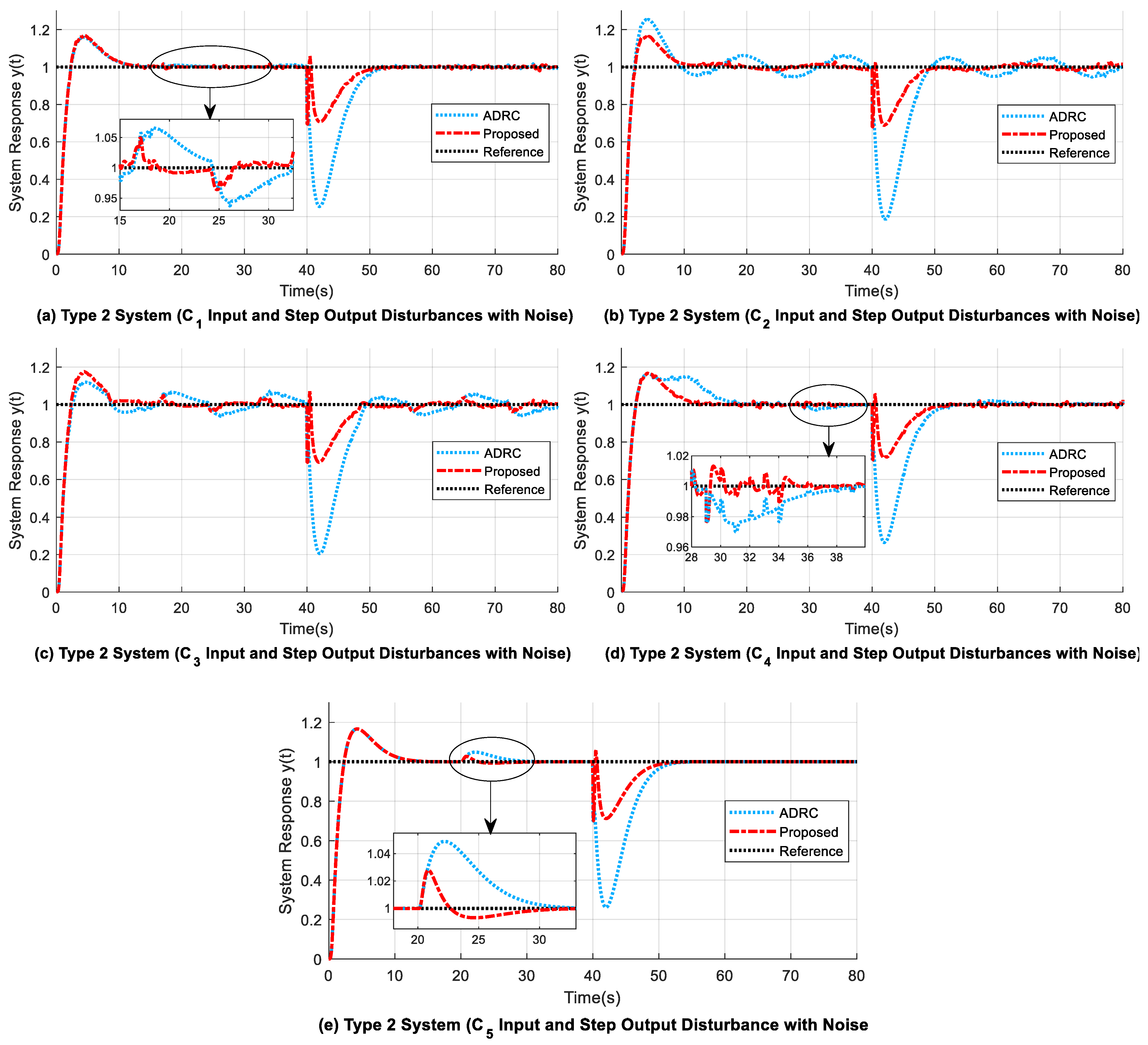 Machines 11 00144 g011