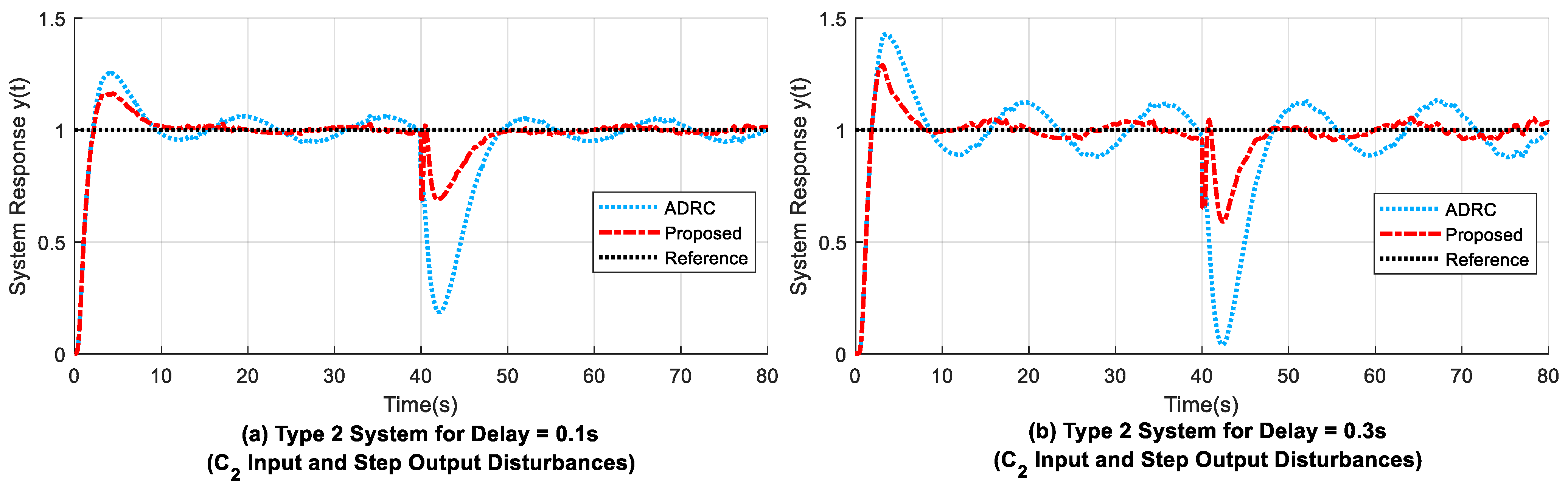 Machines 11 00144 g018