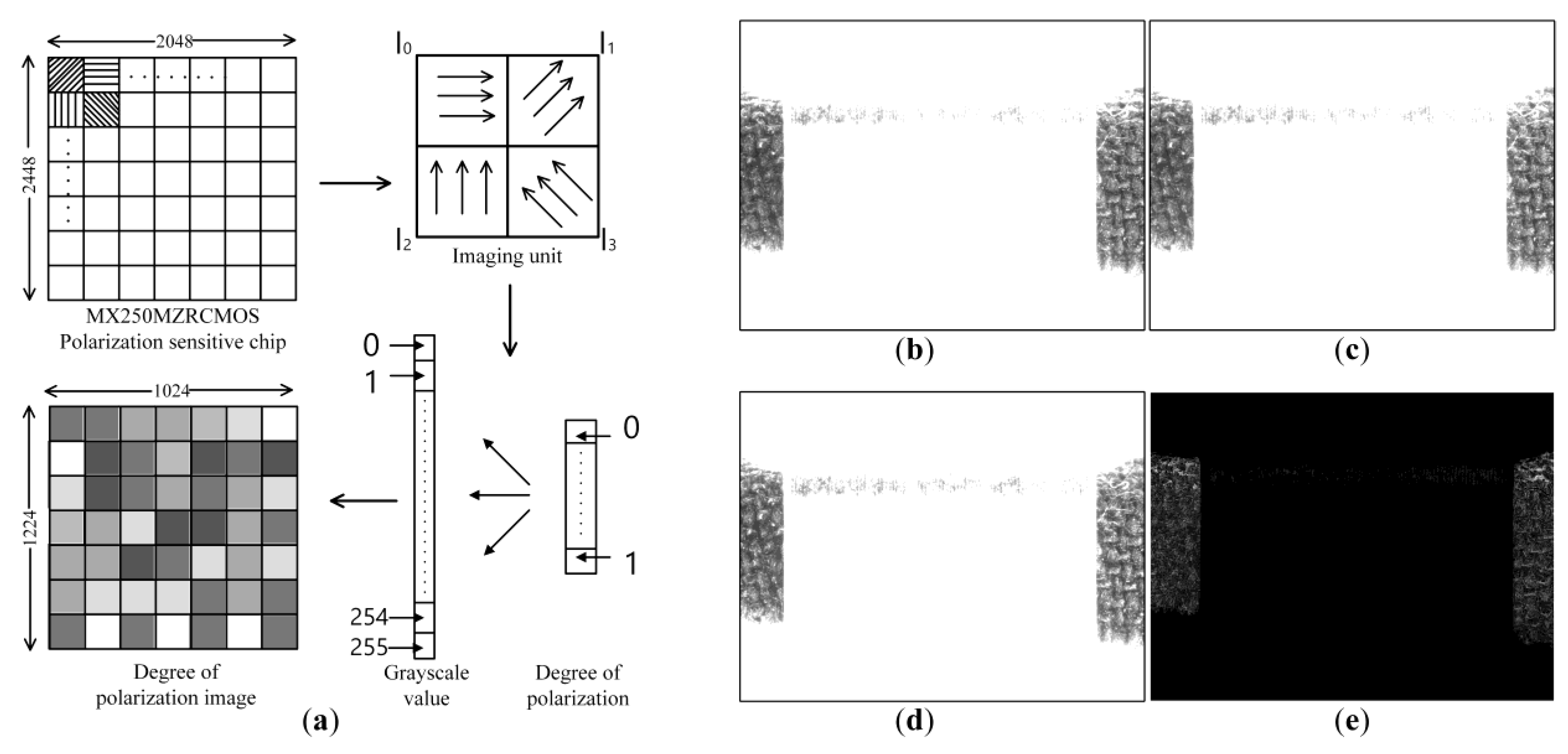 Machines 11 00145 g003