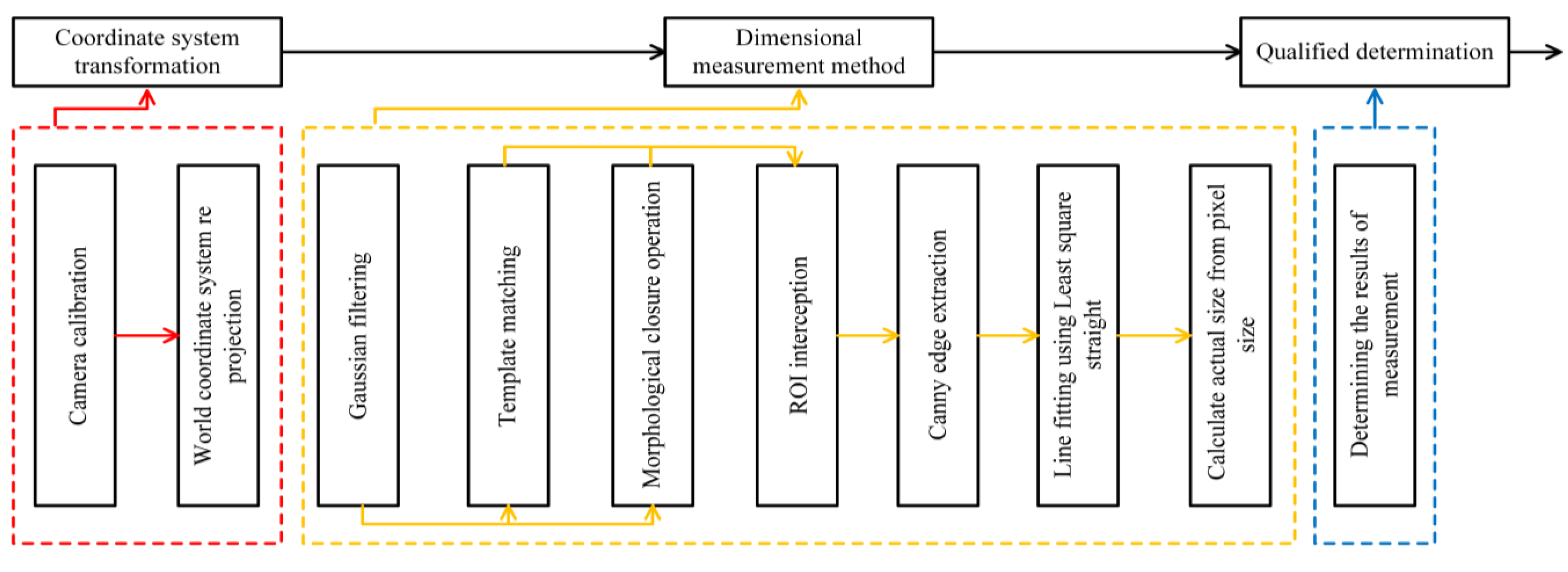Machines 11 00145 g005