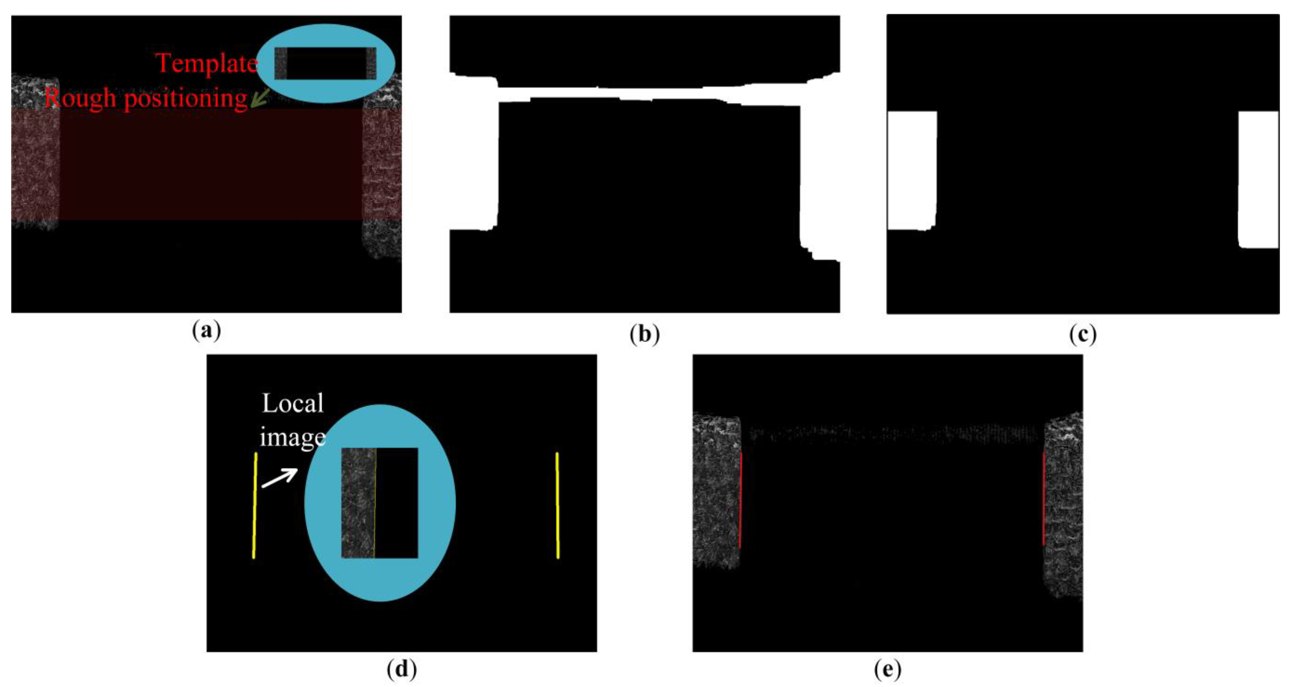 Machines 11 00145 g007