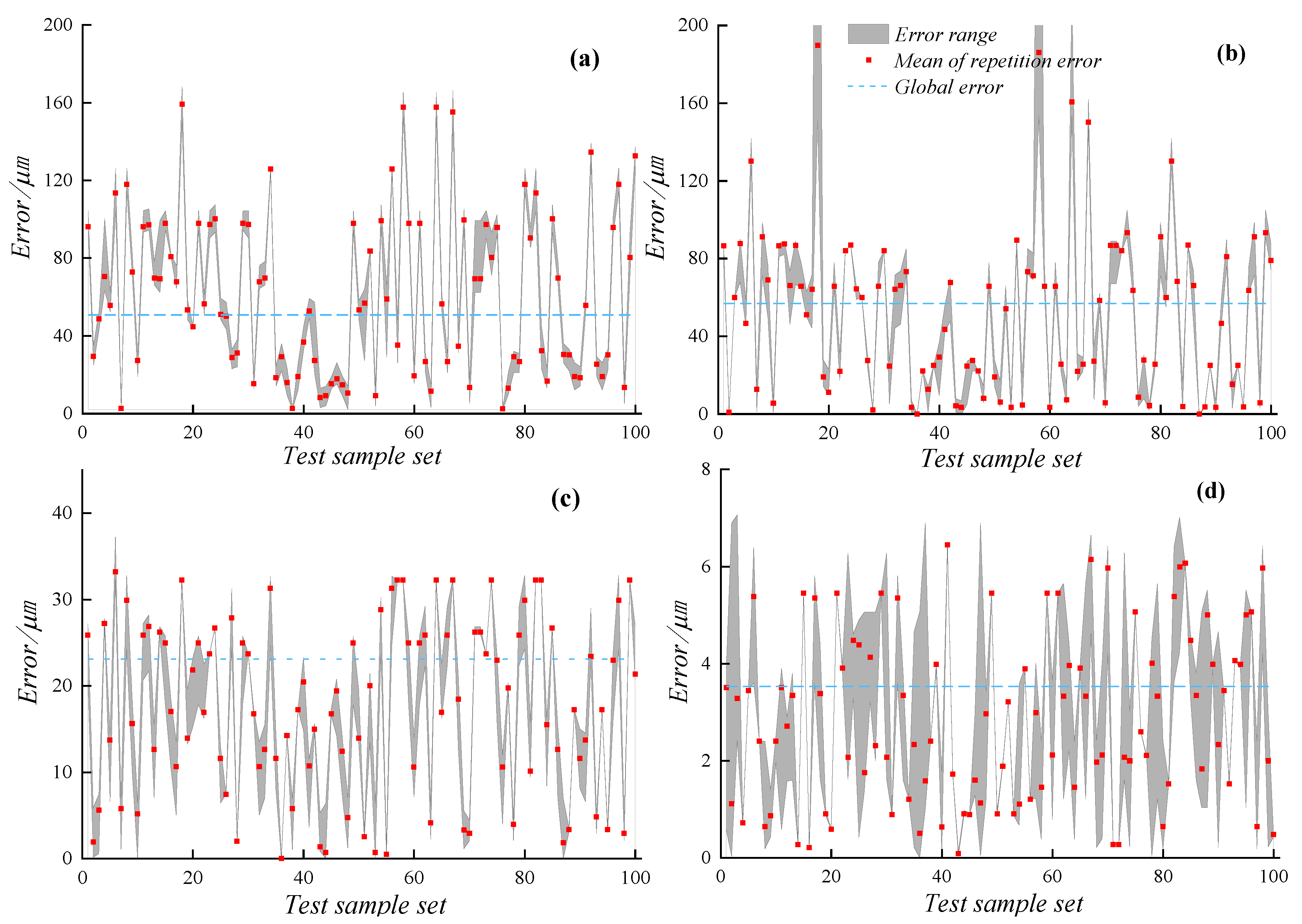 Machines 11 00145 g009