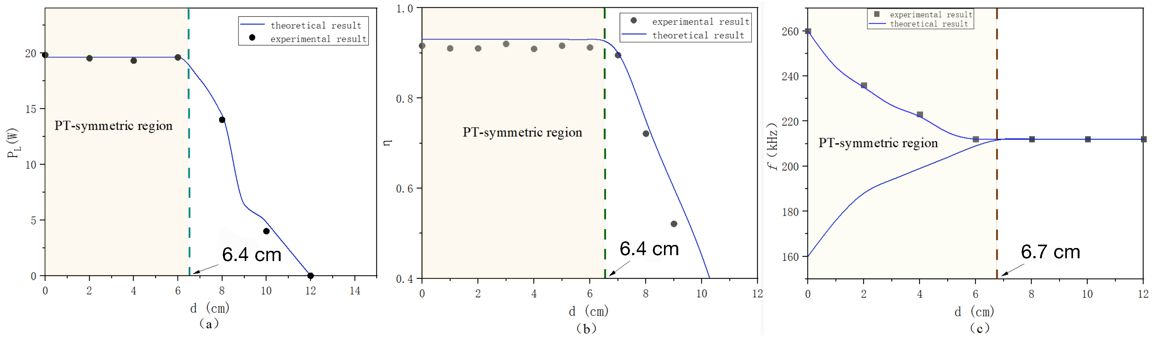 Machines 11 00146 g015