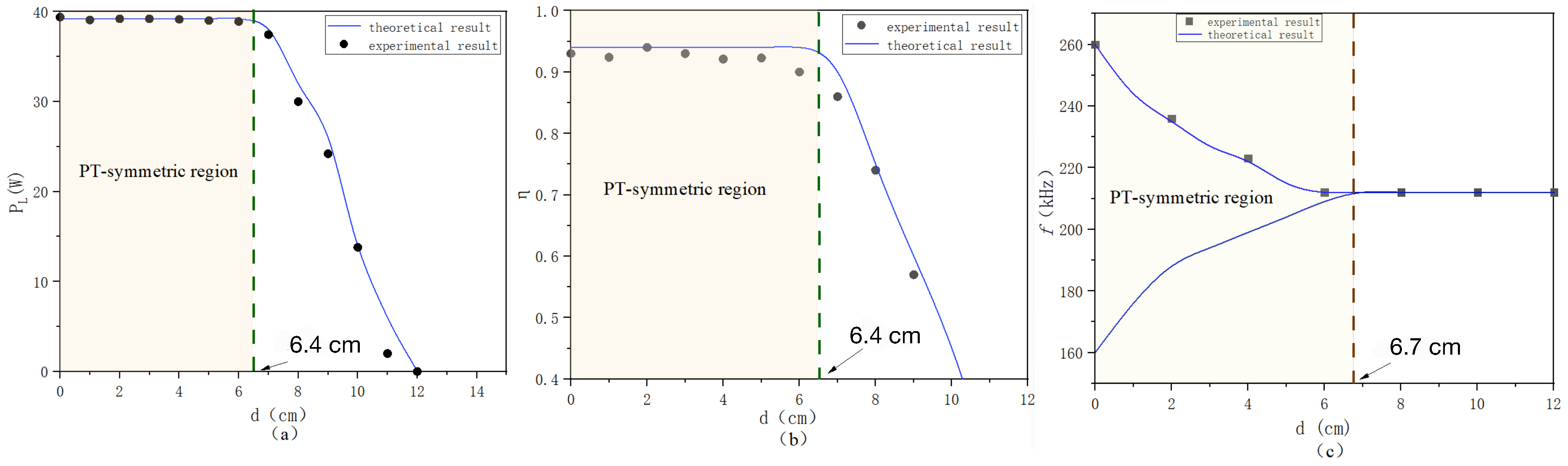 Machines 11 00146 g017