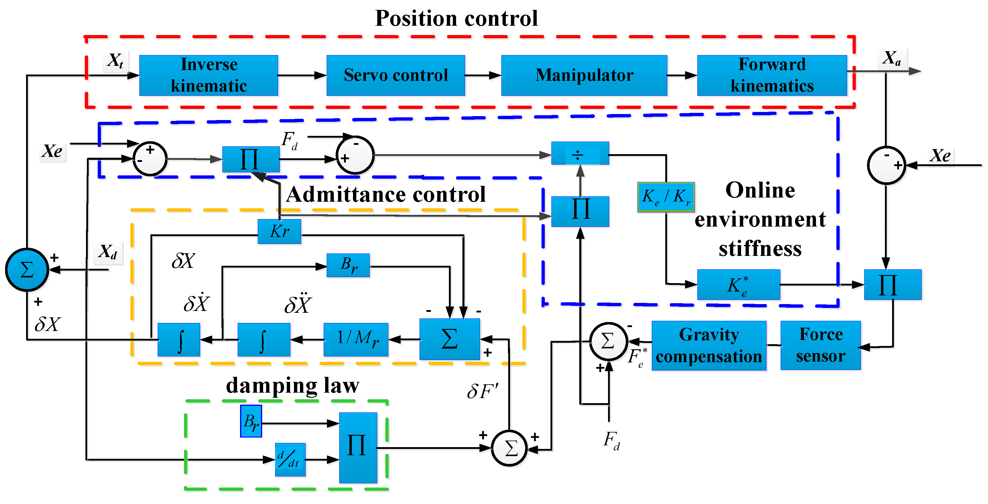 Machines 11 00147 g002