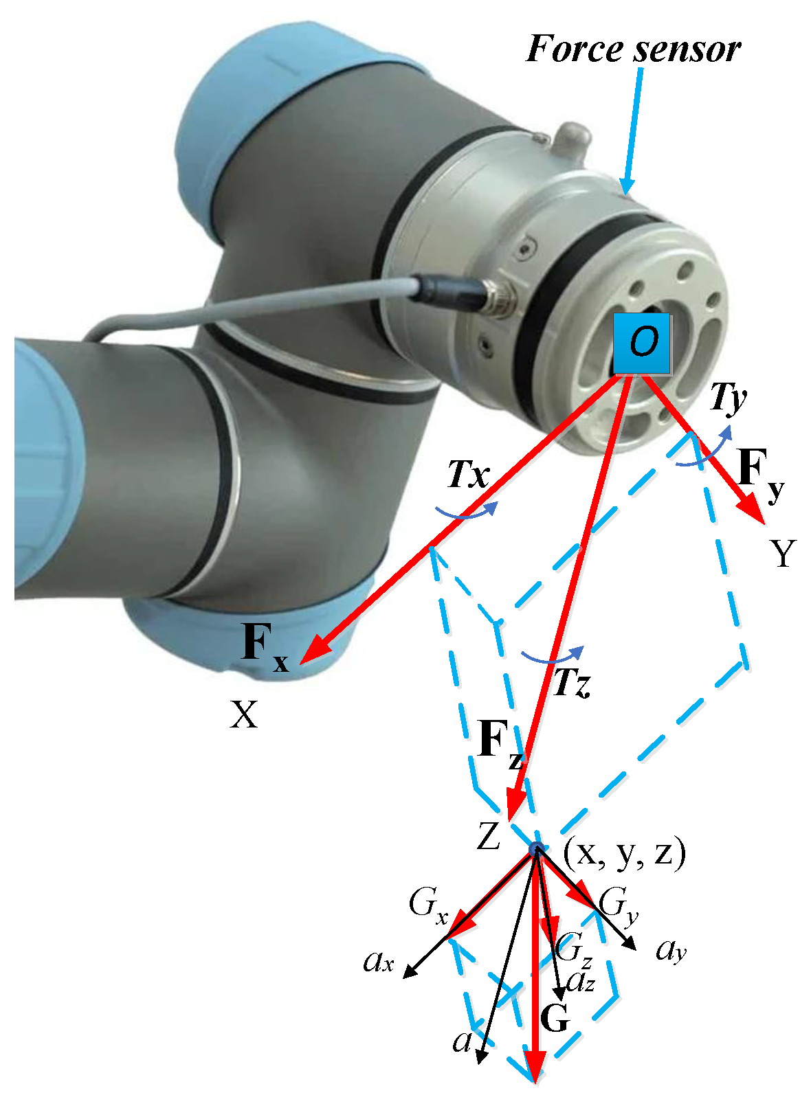 Machines 11 00147 g003