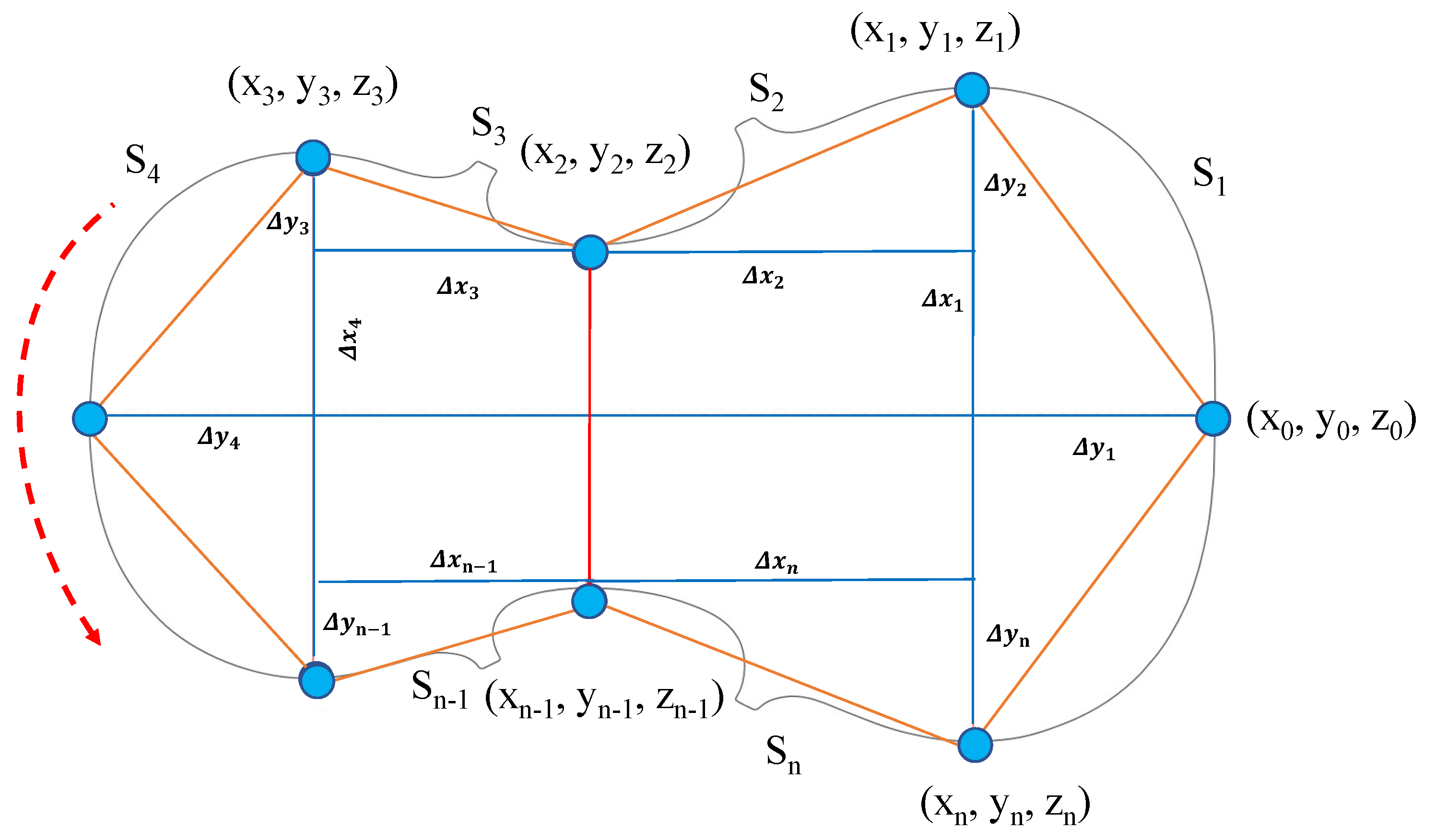 Machines 11 00147 g004