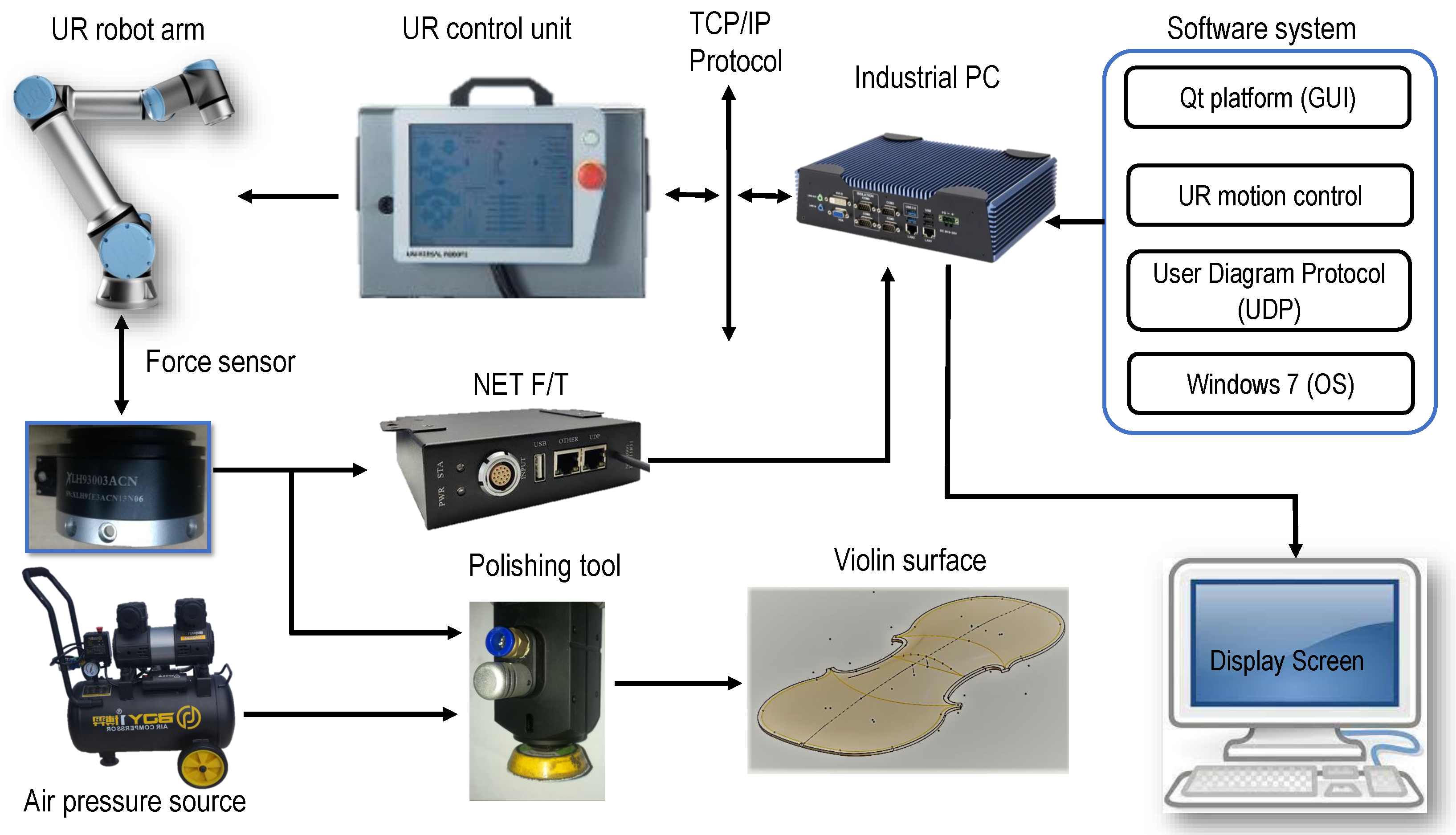 Machines 11 00147 g007
