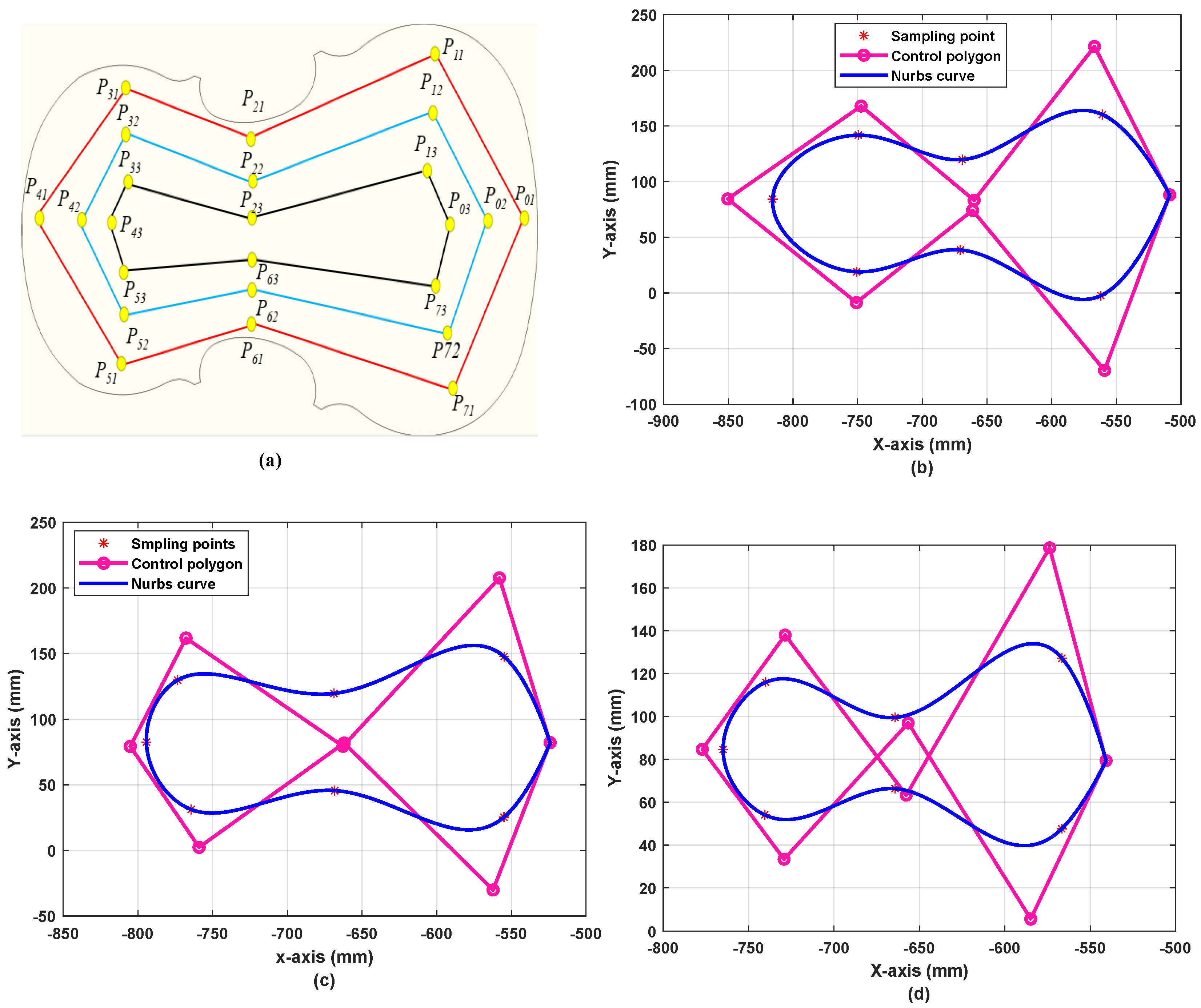 Machines 11 00147 g010