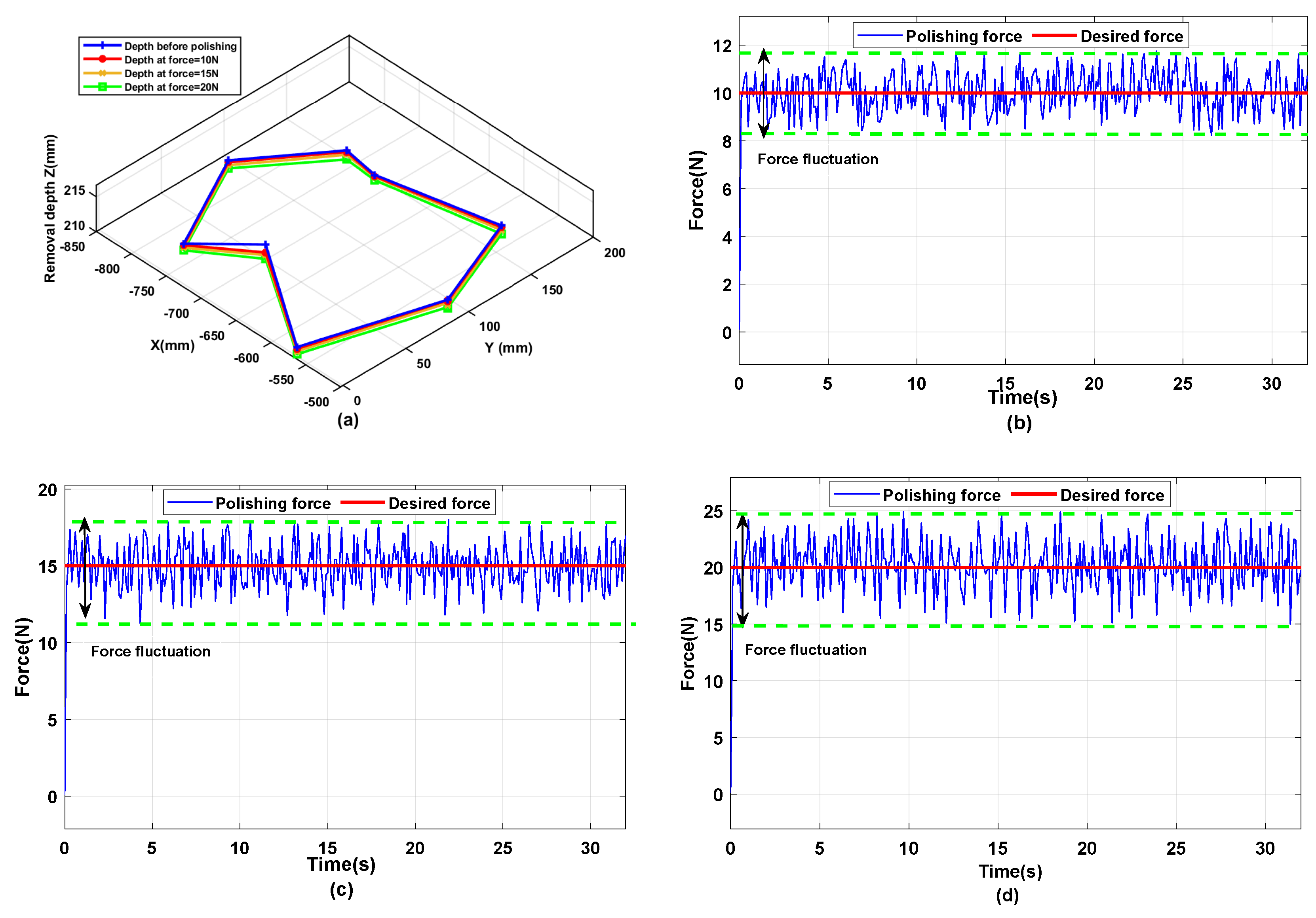 Machines 11 00147 g011
