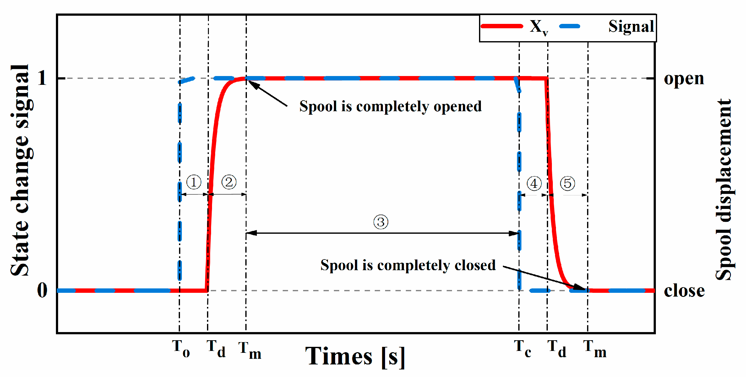 Machines 11 00148 g002 Machines 11 00148 g002