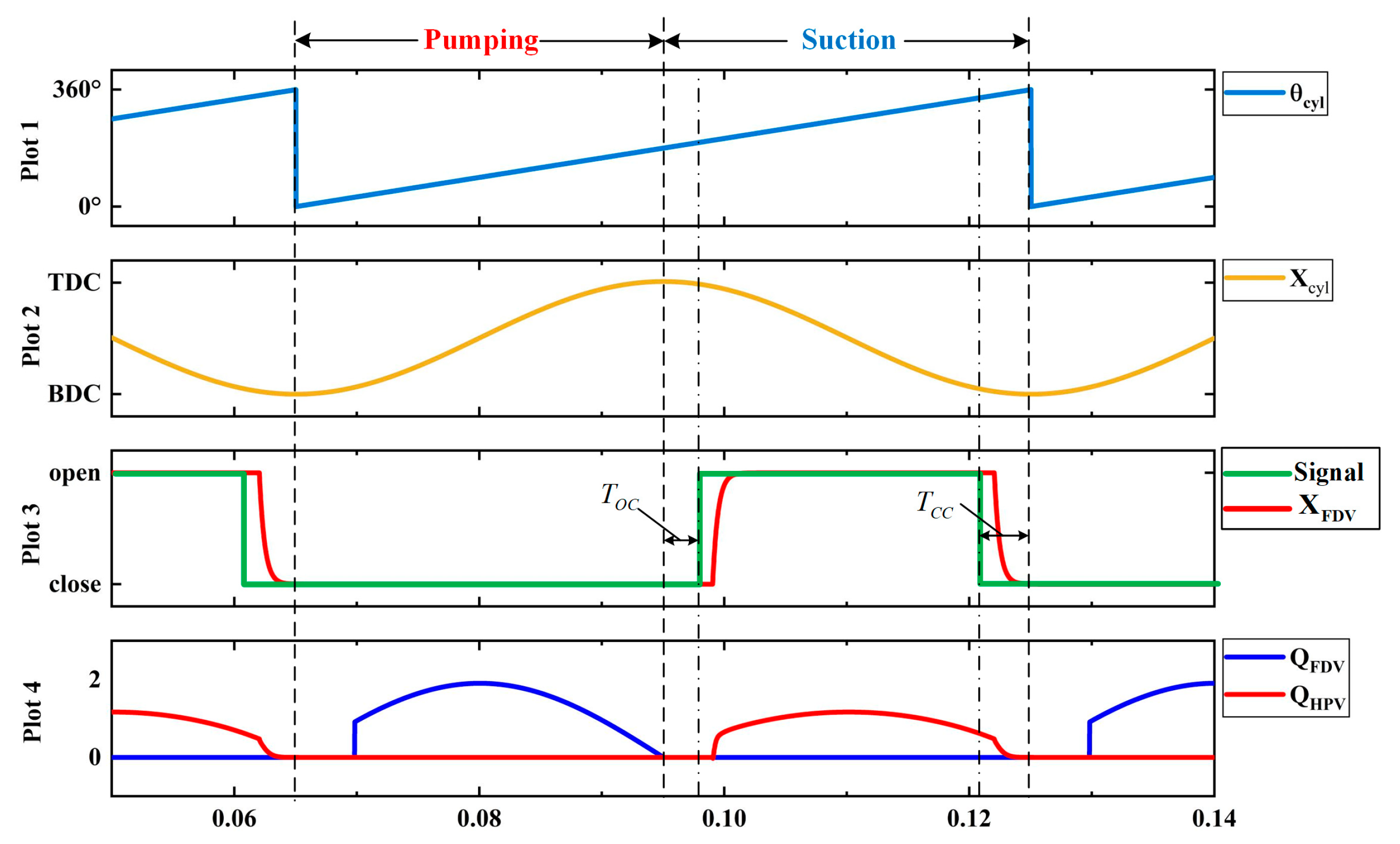 Machines 11 00148 g003 Machines 11 00148 g003