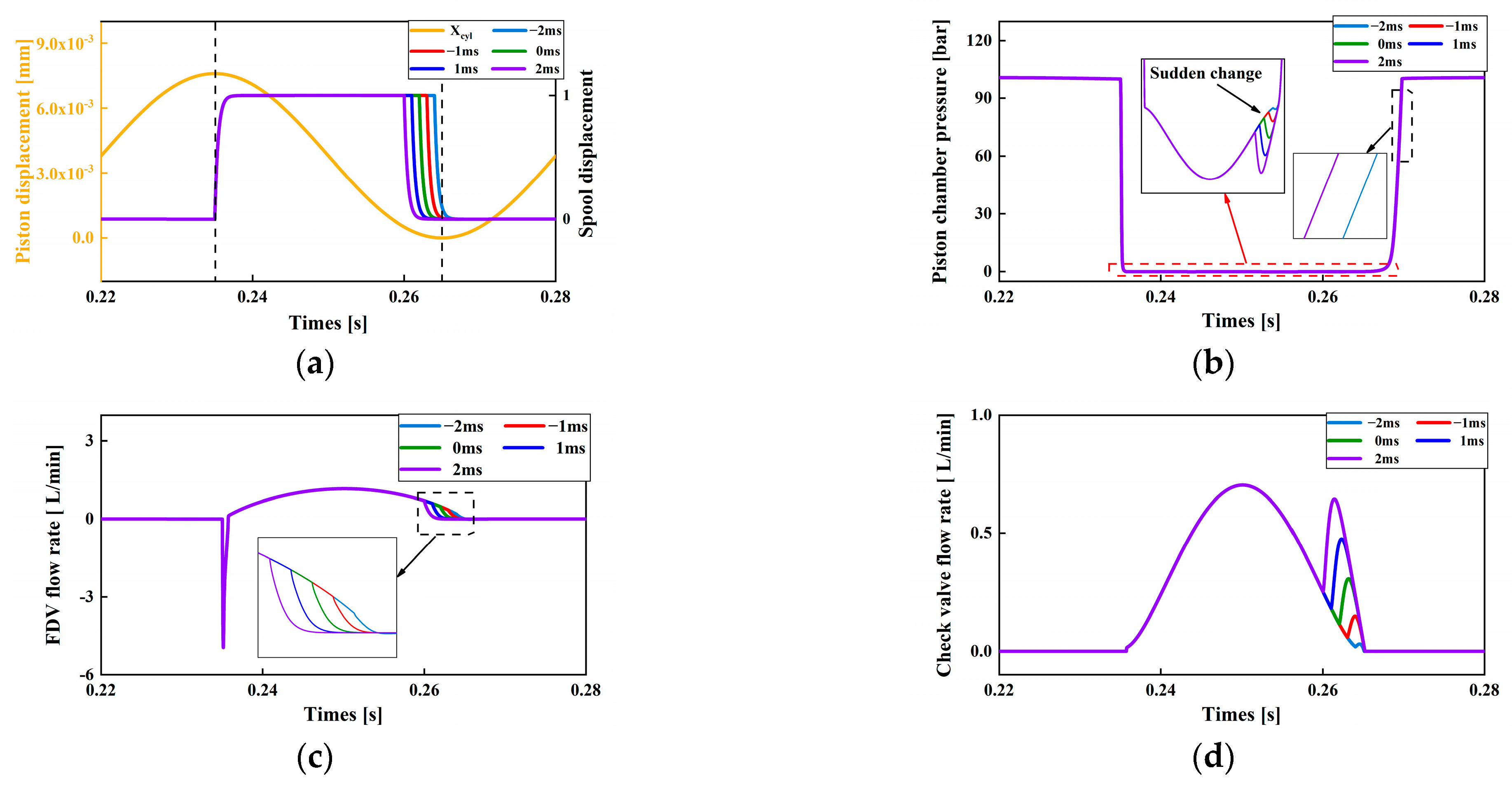 Machines 11 00148 g006 Machines 11 00148 g006