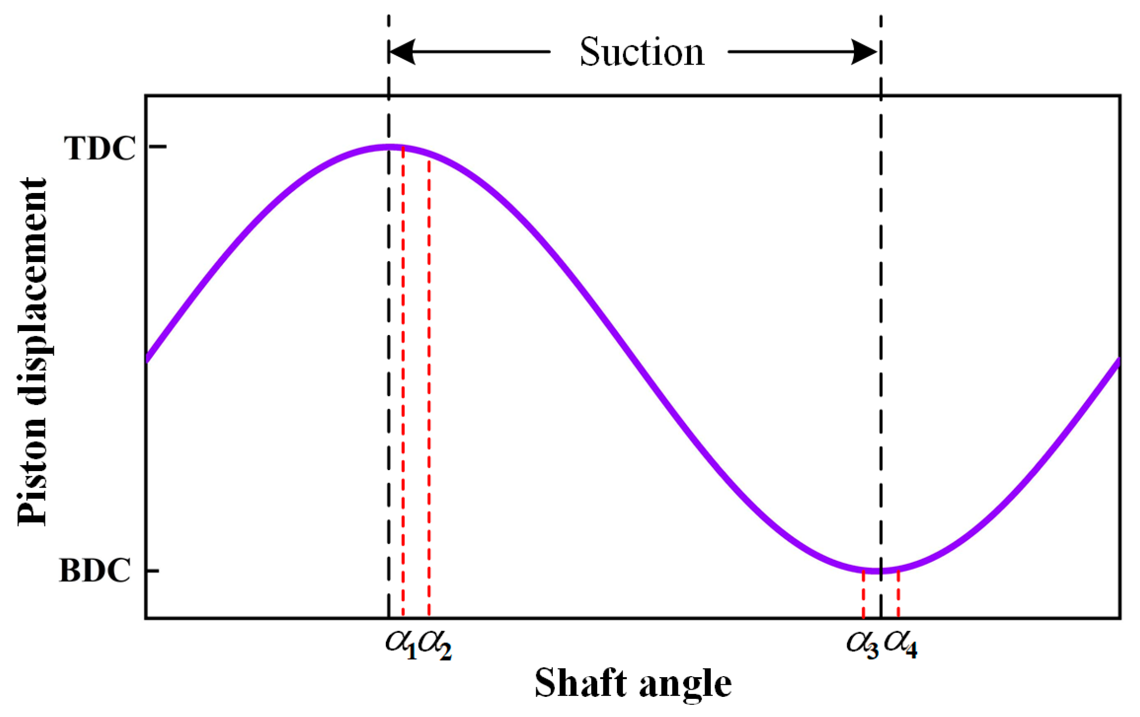 Machines 11 00148 g008 Machines 11 00148 g008
