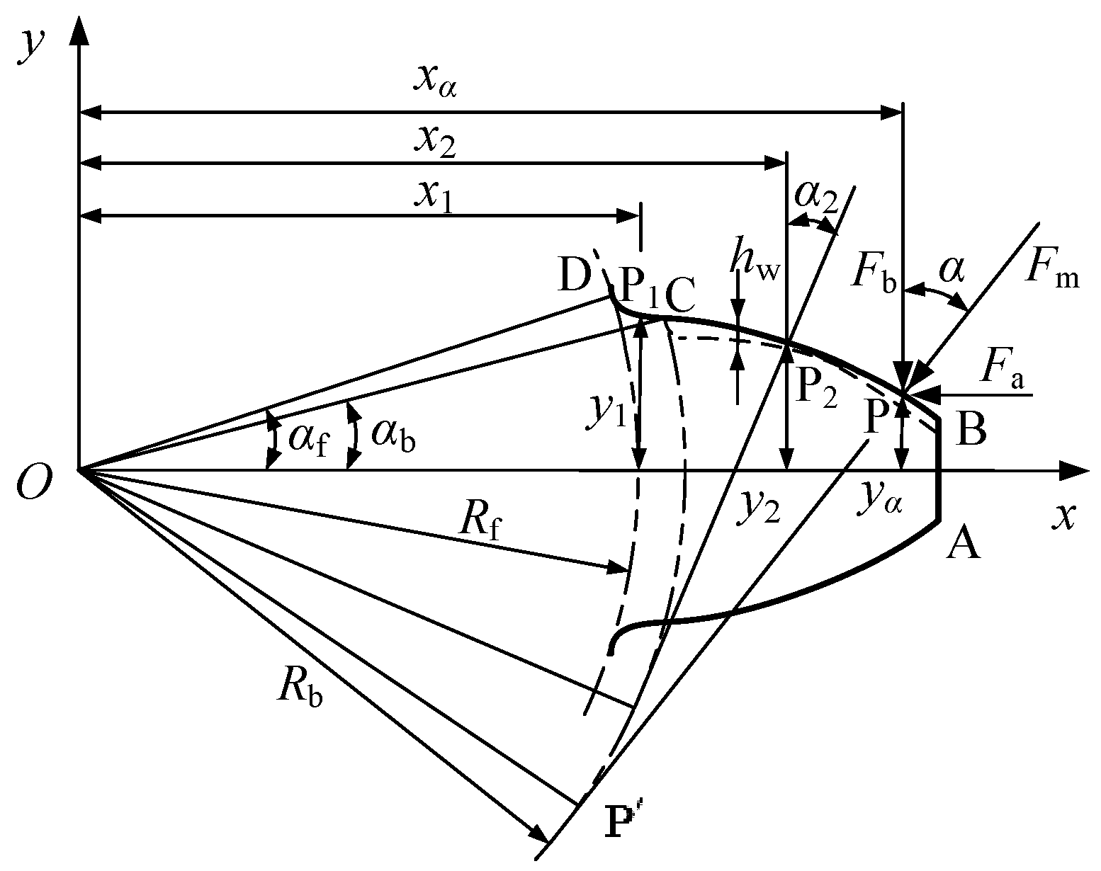 Machines 11 00149 g003