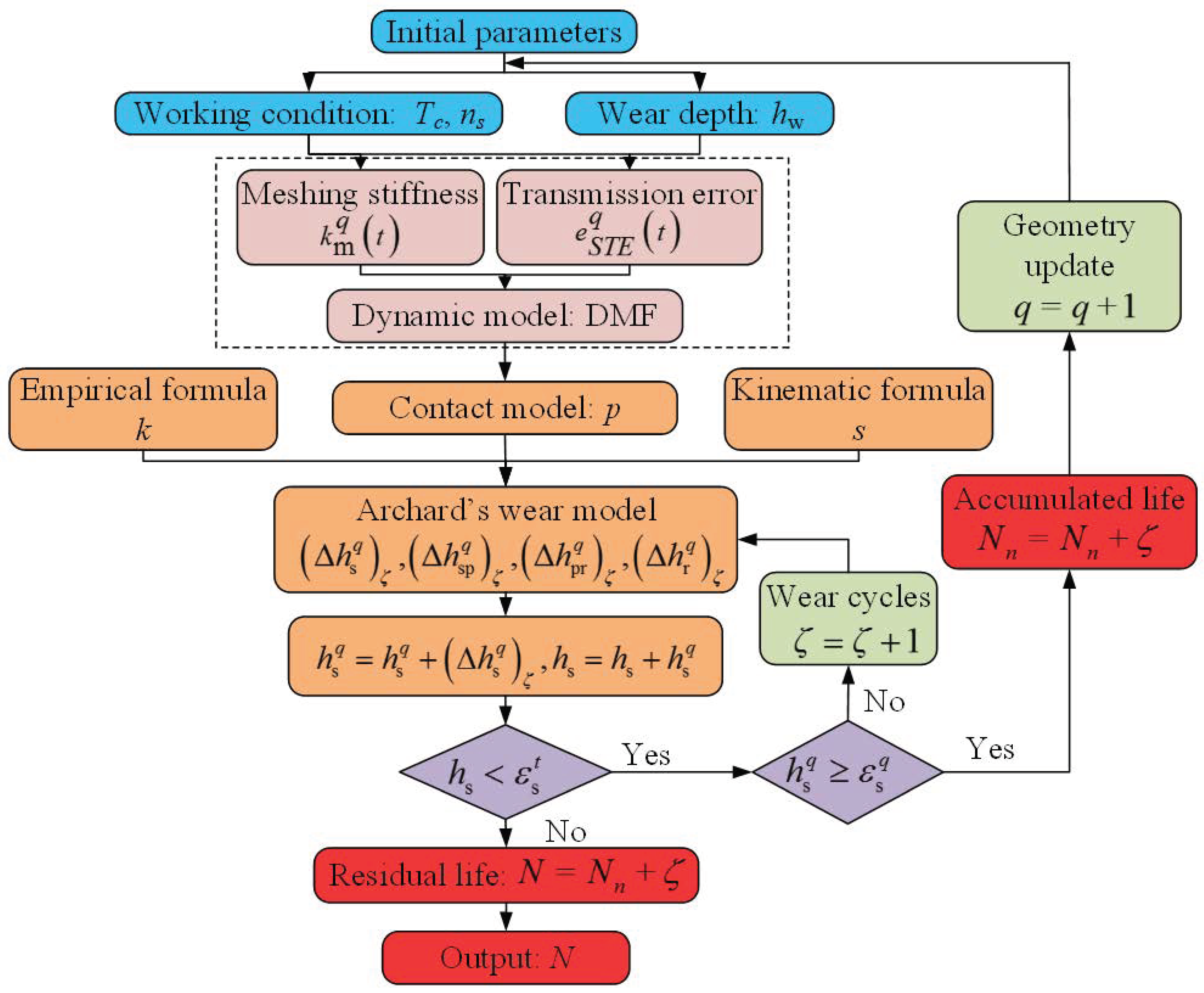 Machines 11 00149 g004