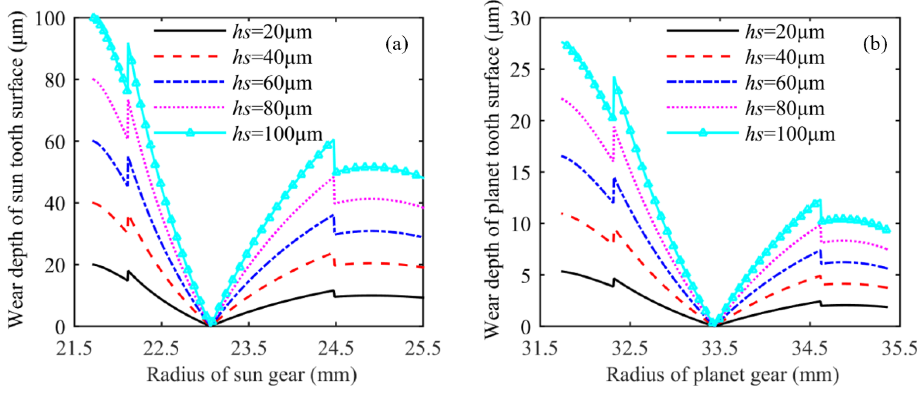 Machines 11 00149 g005