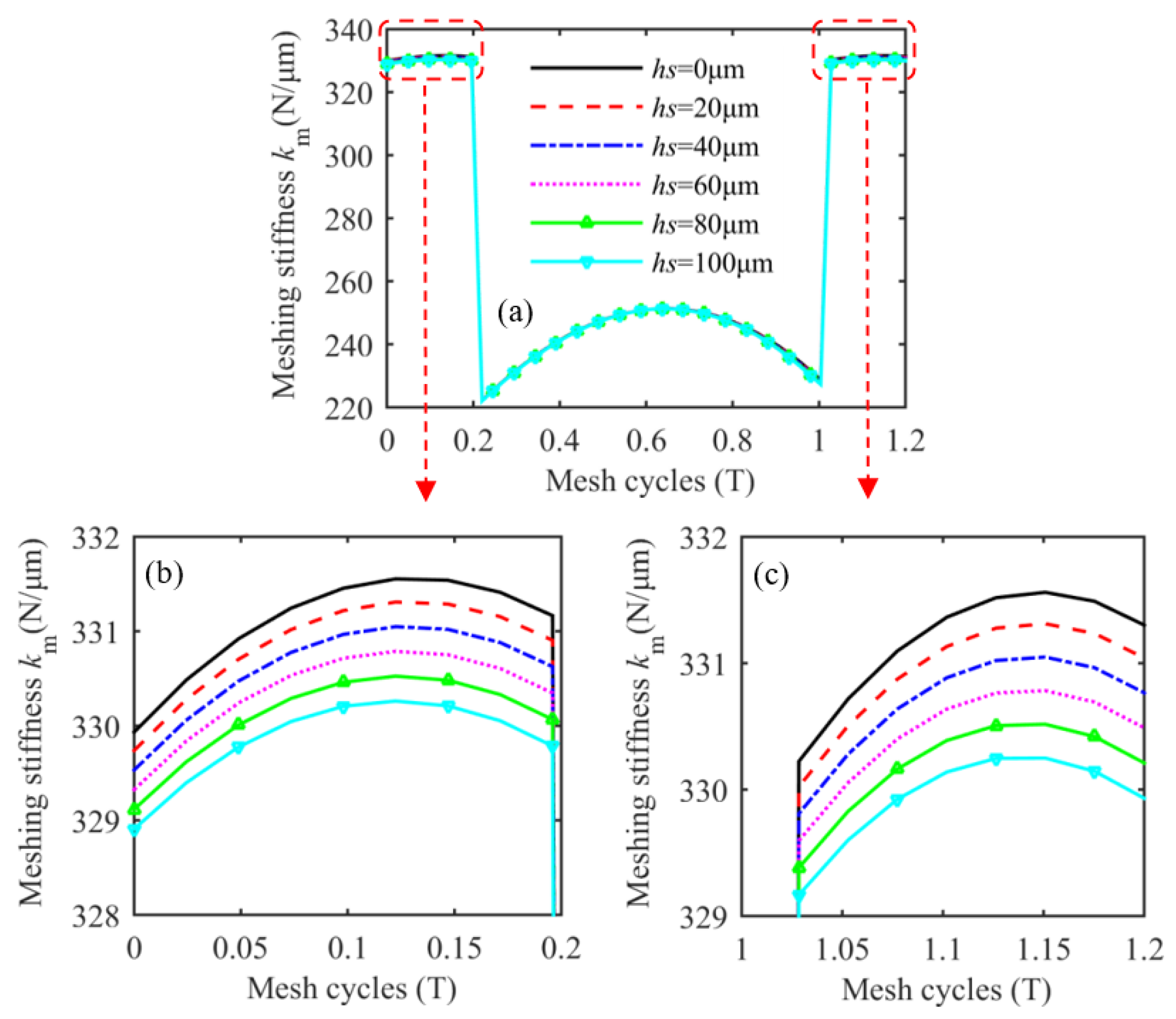 Machines 11 00149 g006