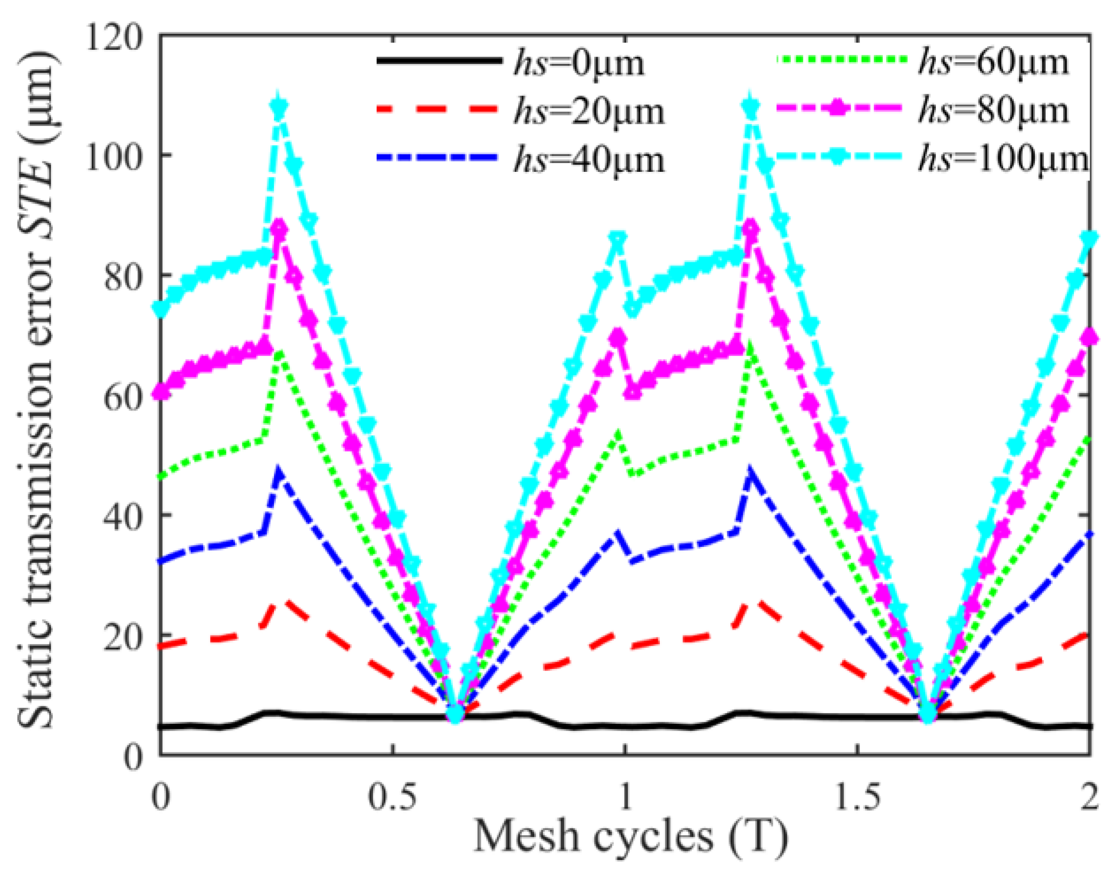 Machines 11 00149 g007