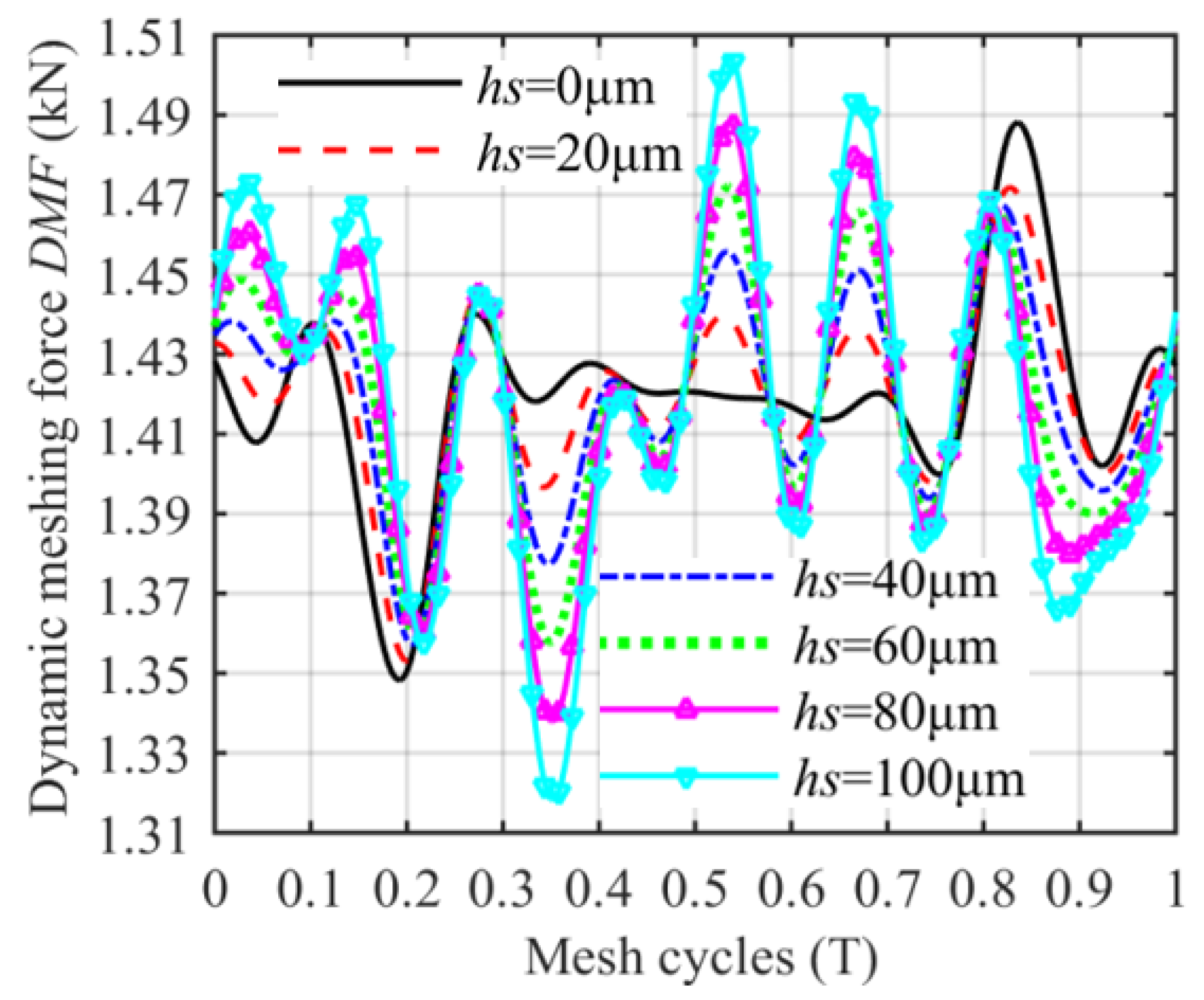 Machines 11 00149 g008