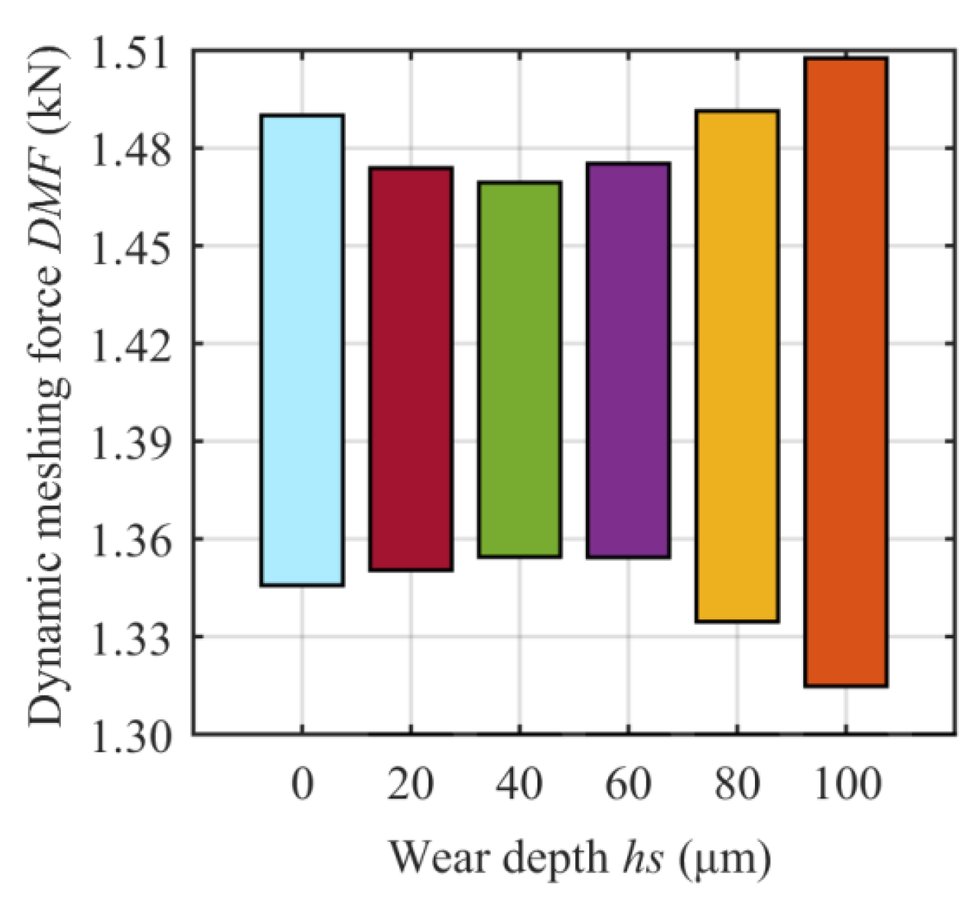 Machines 11 00149 g009