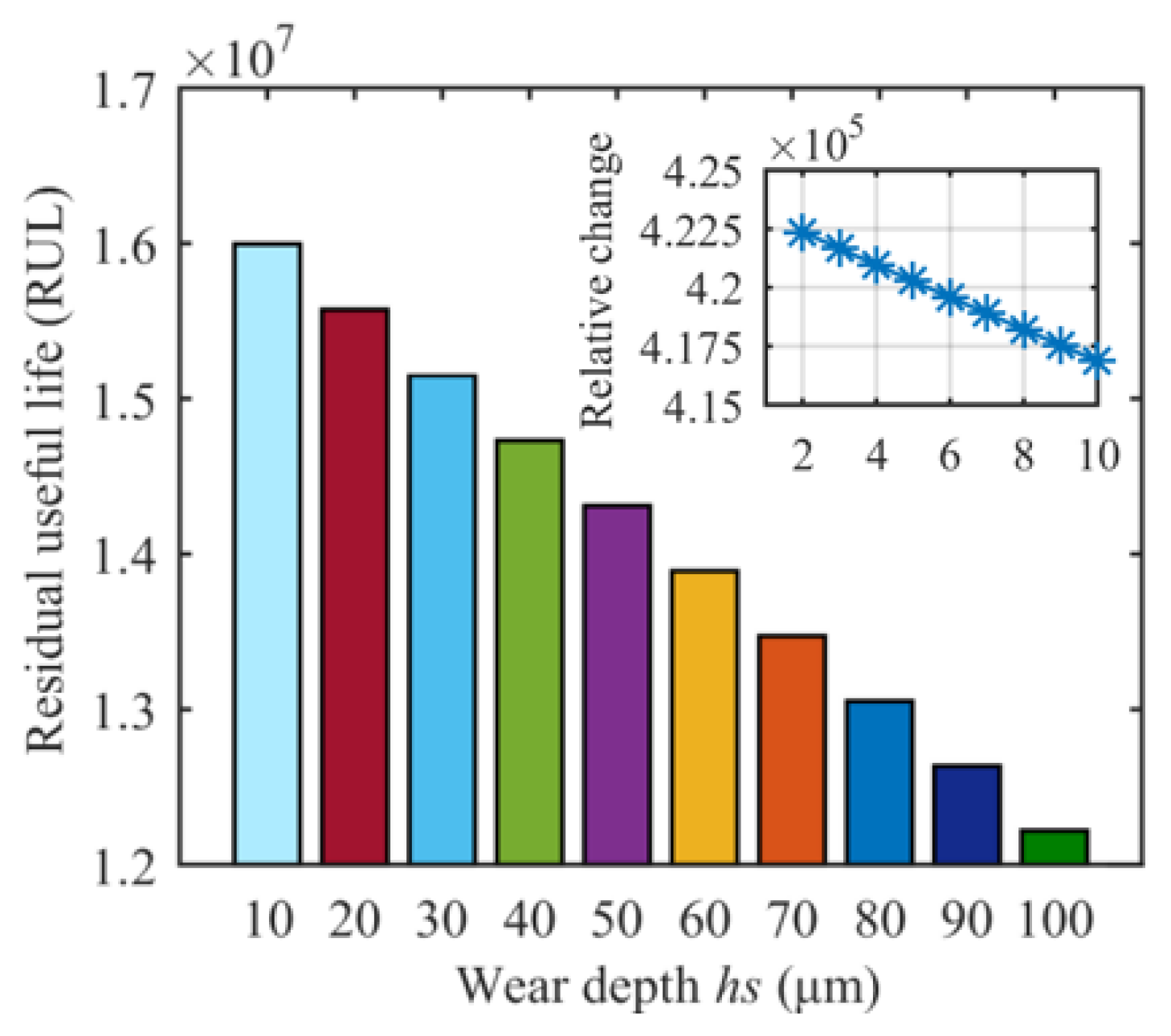 Machines 11 00149 g010