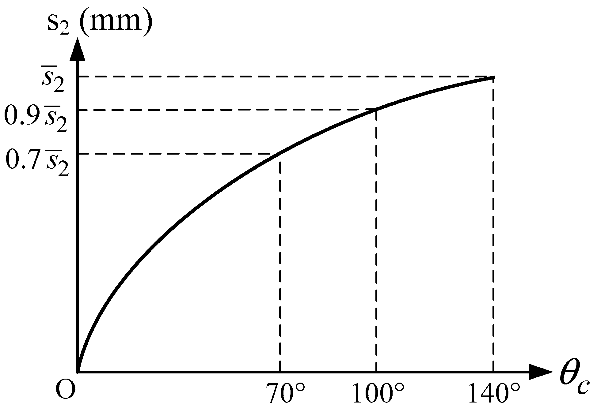 Machines 11 00150 g004 Machines 11 00150 g004