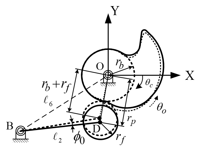 Machines 11 00150 g007 Machines 11 00150 g007