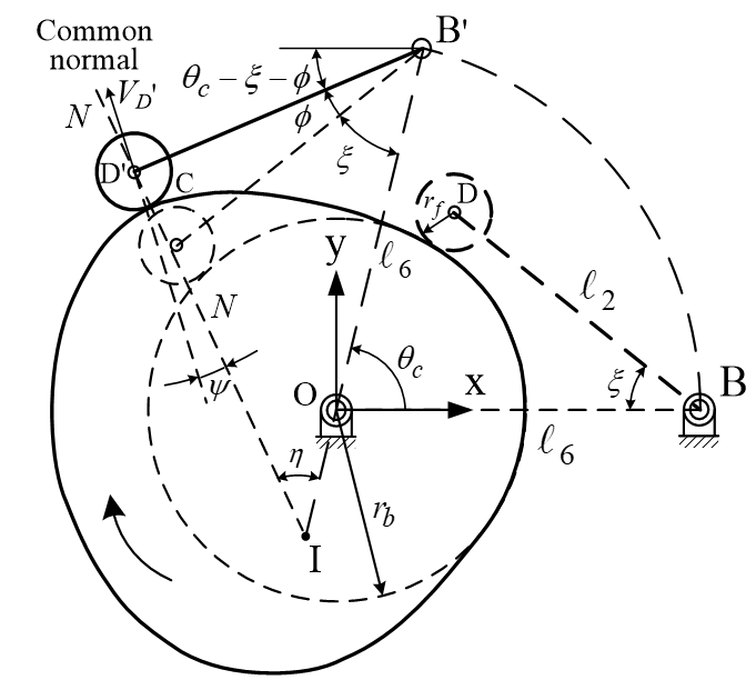 Machines 11 00150 g008 Machines 11 00150 g008
