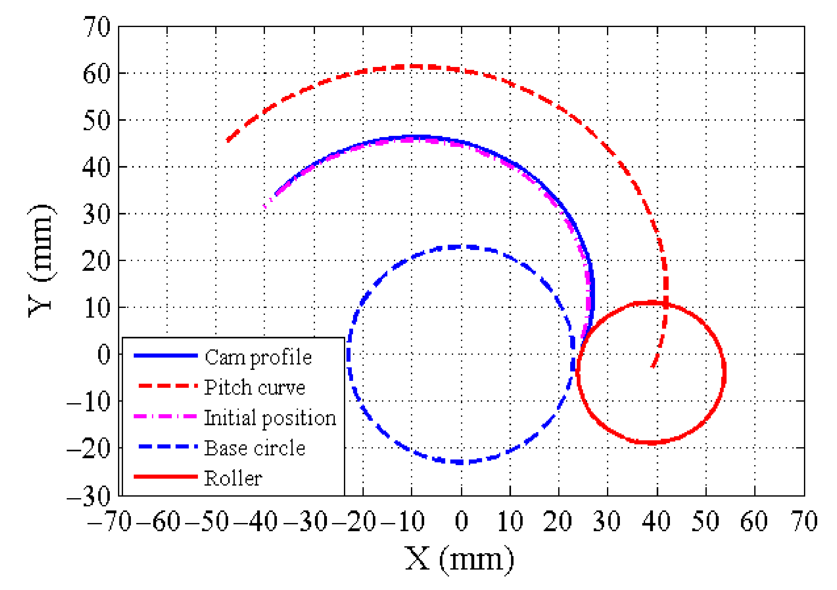 Machines 11 00150 g010 Machines 11 00150 g010